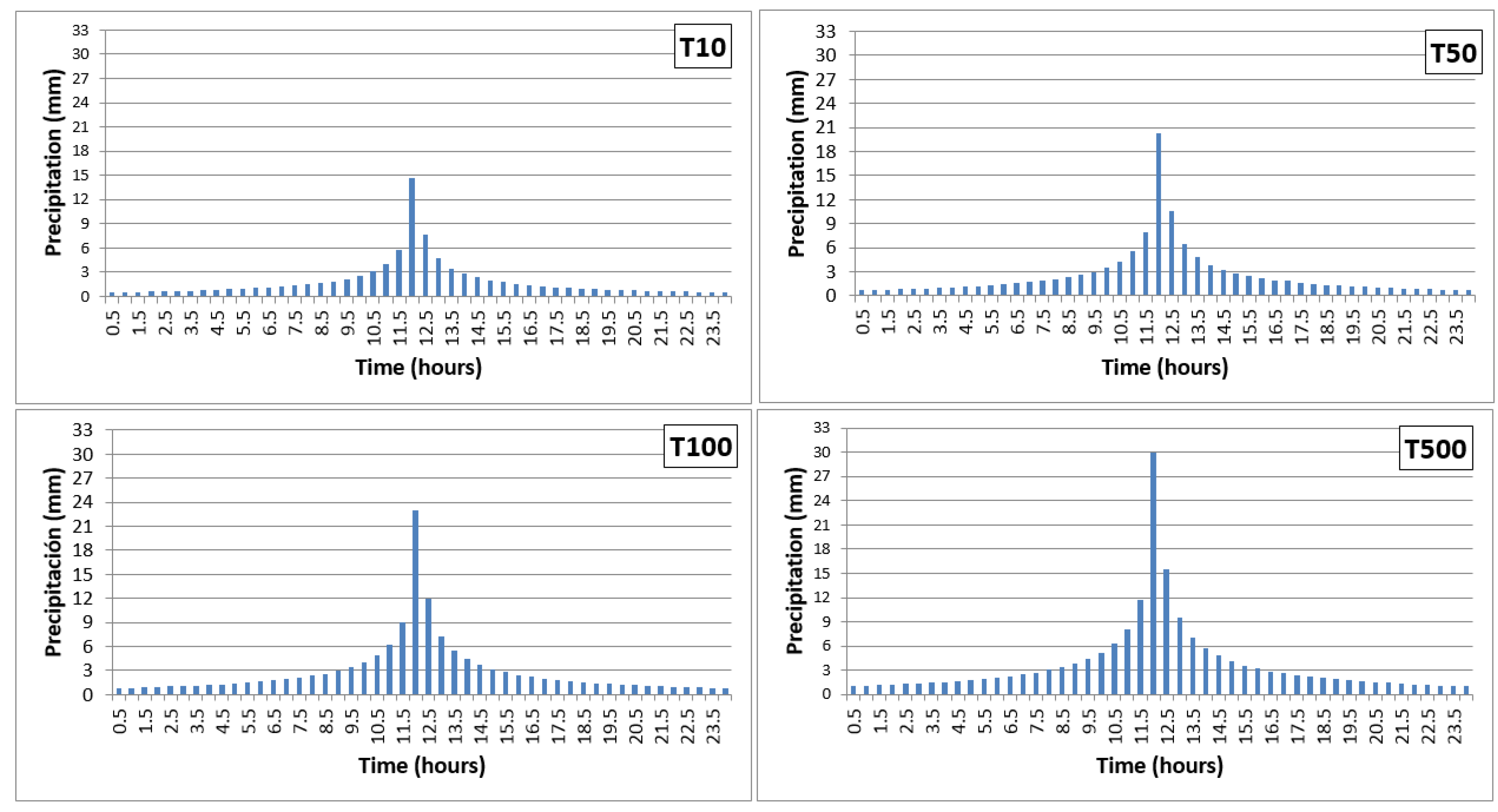 Water 12 00368 g007 Water 12 00368 g007