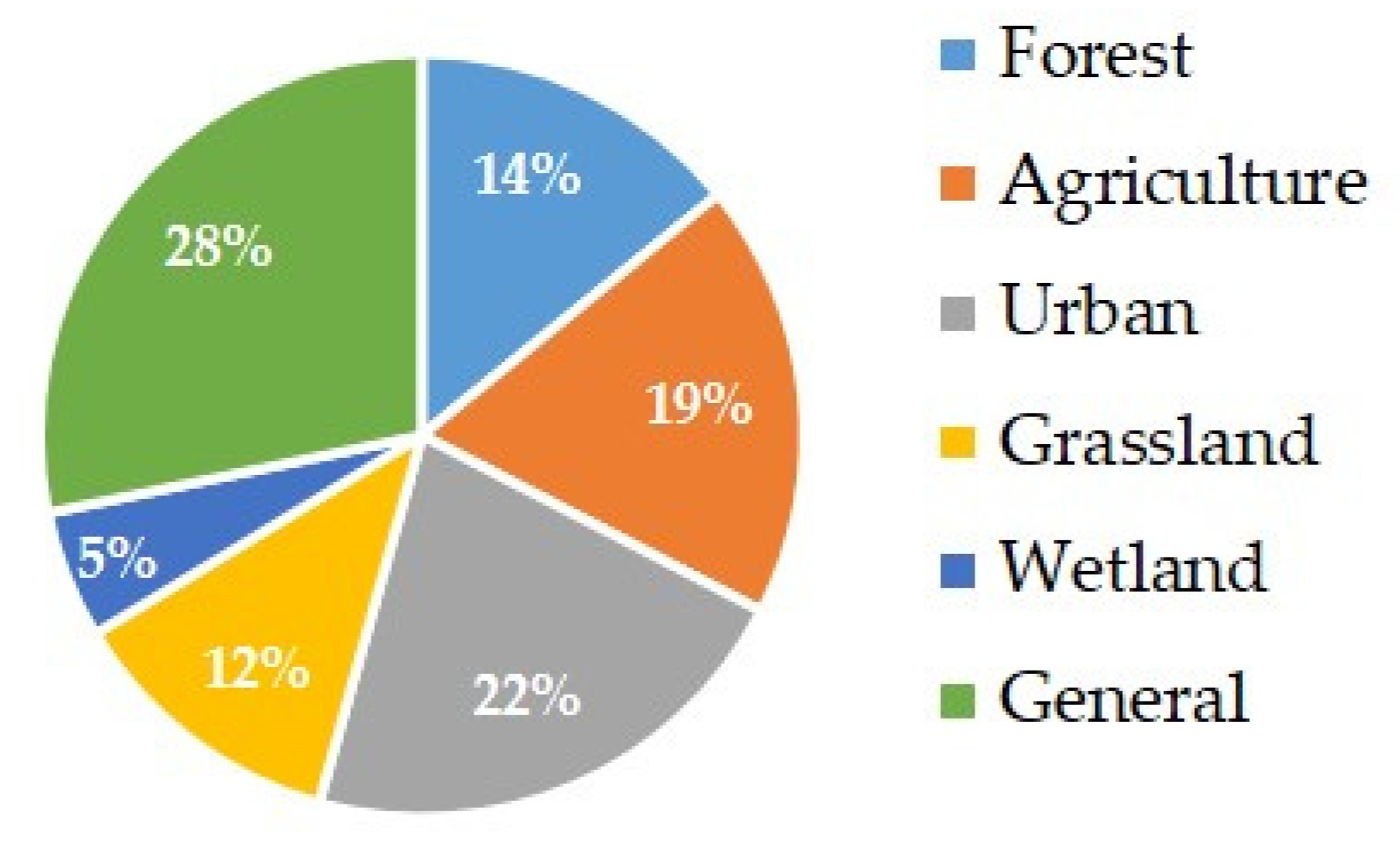 Water 12 00370 g002 Water 12 00370 g002