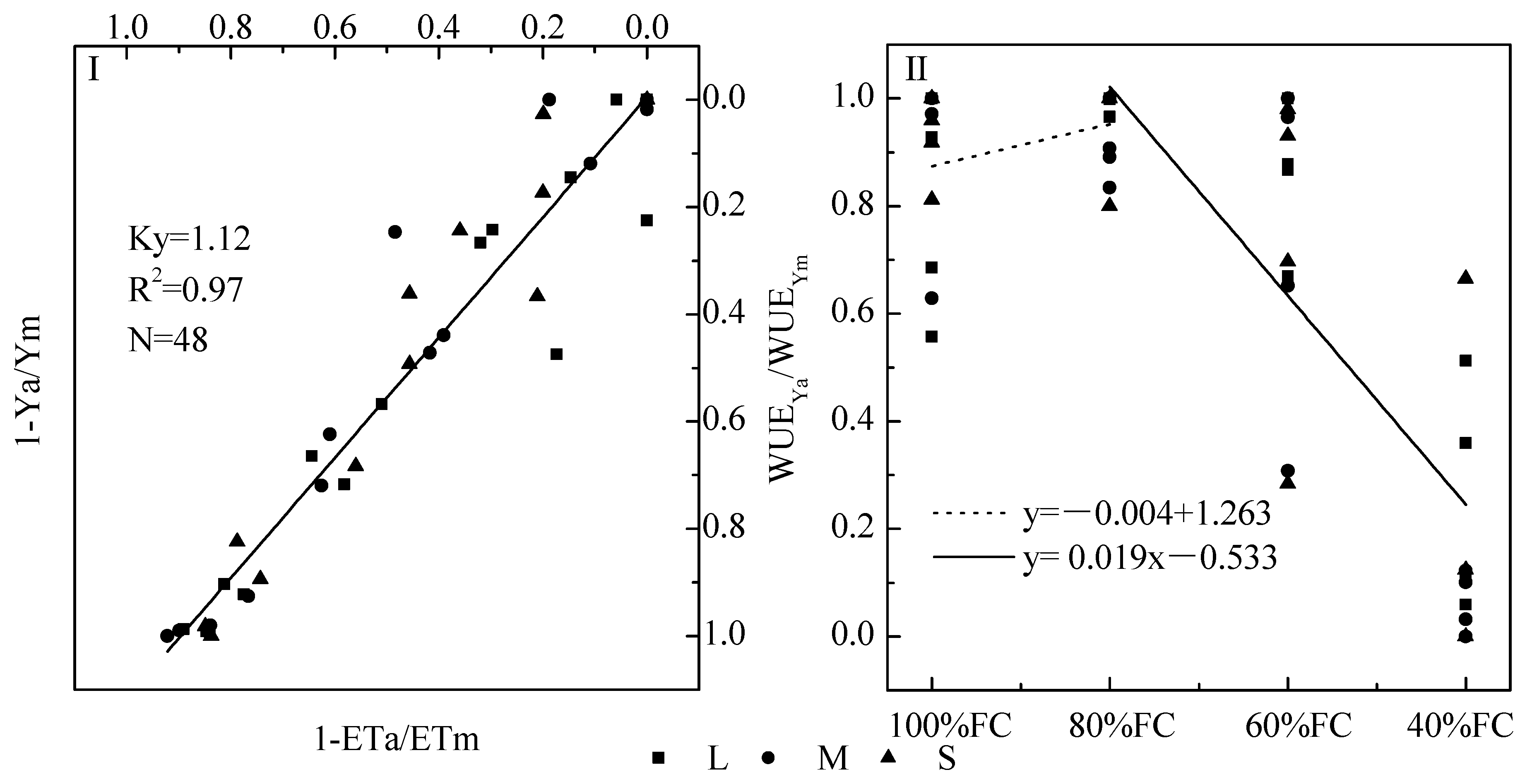 Water 12 00373 g003 Water 12 00373 g003
