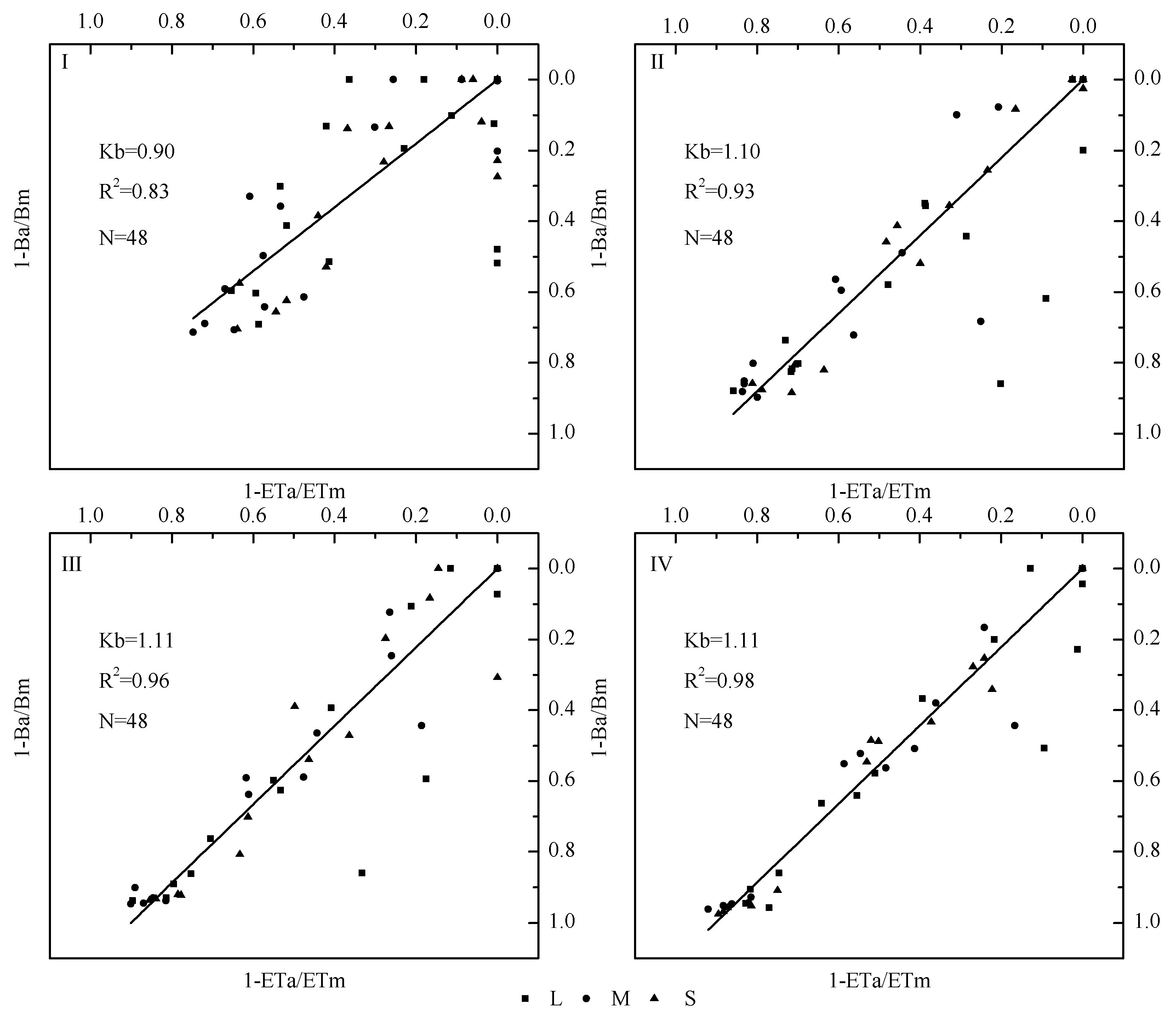 Water 12 00373 g004 Water 12 00373 g004