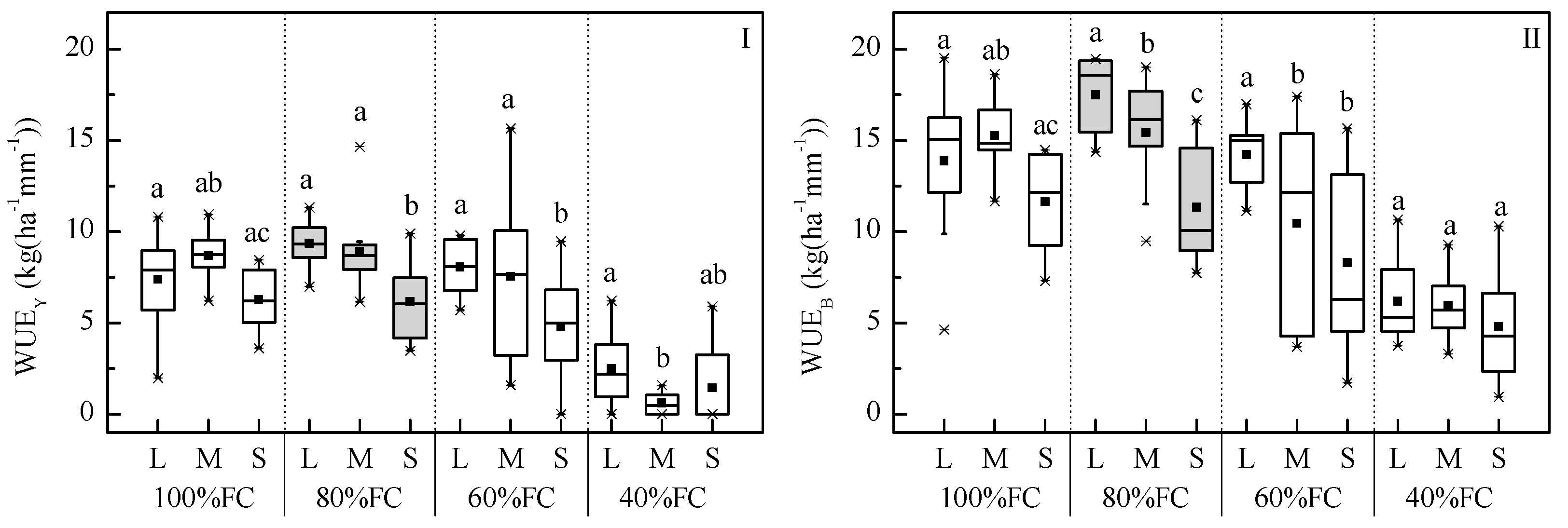 Water 12 00373 g005 Water 12 00373 g005