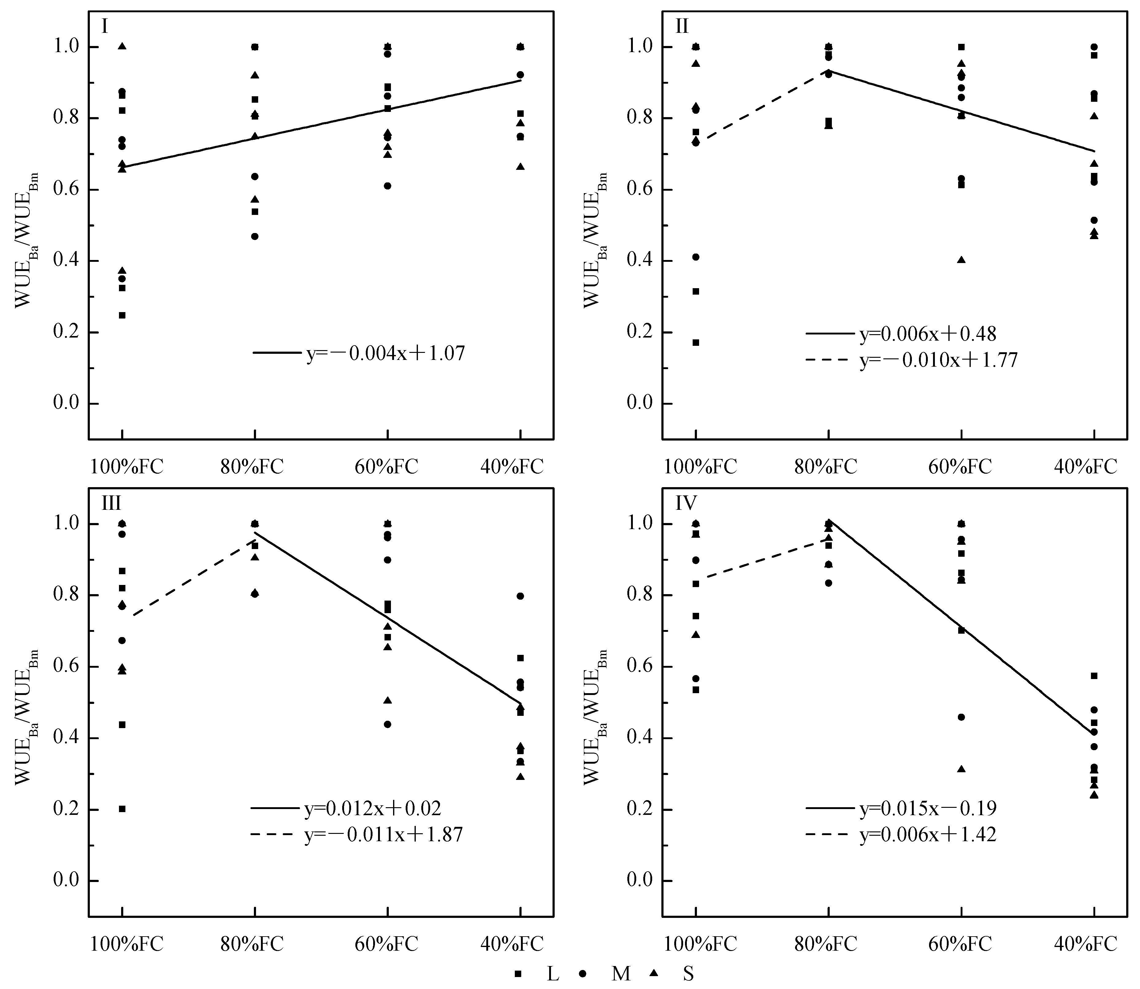 Water 12 00373 g007 Water 12 00373 g007