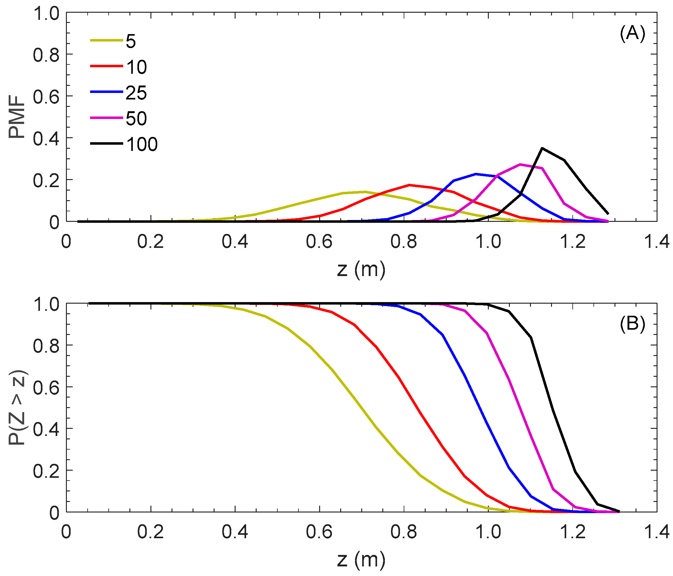 Water 12 00374 g005 Water 12 00374 g005