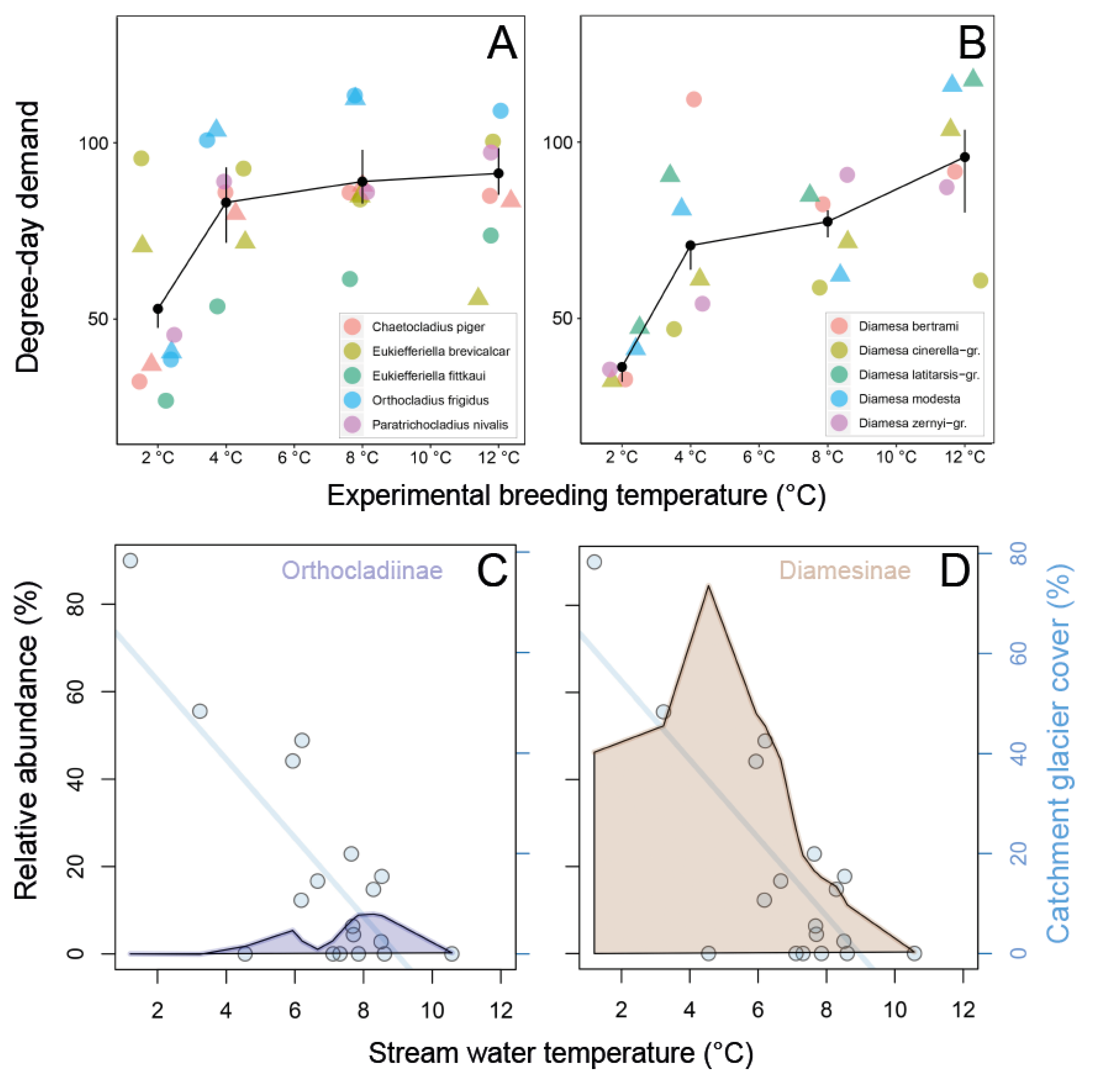 Water 12 00376 g003 Water 12 00376 g003