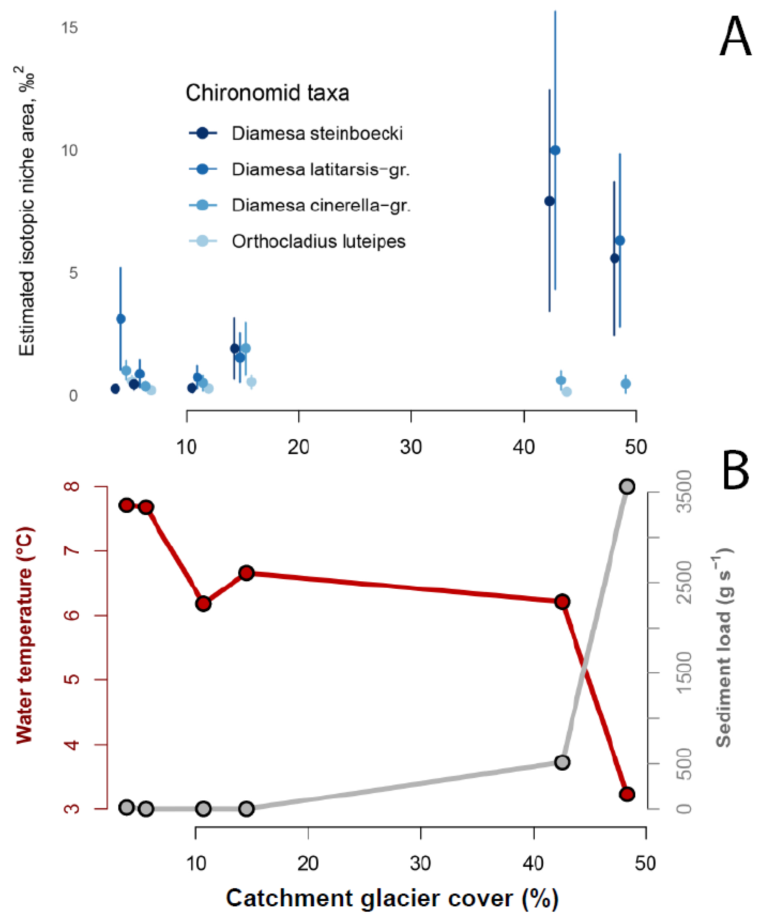 Water 12 00376 g005 Water 12 00376 g005