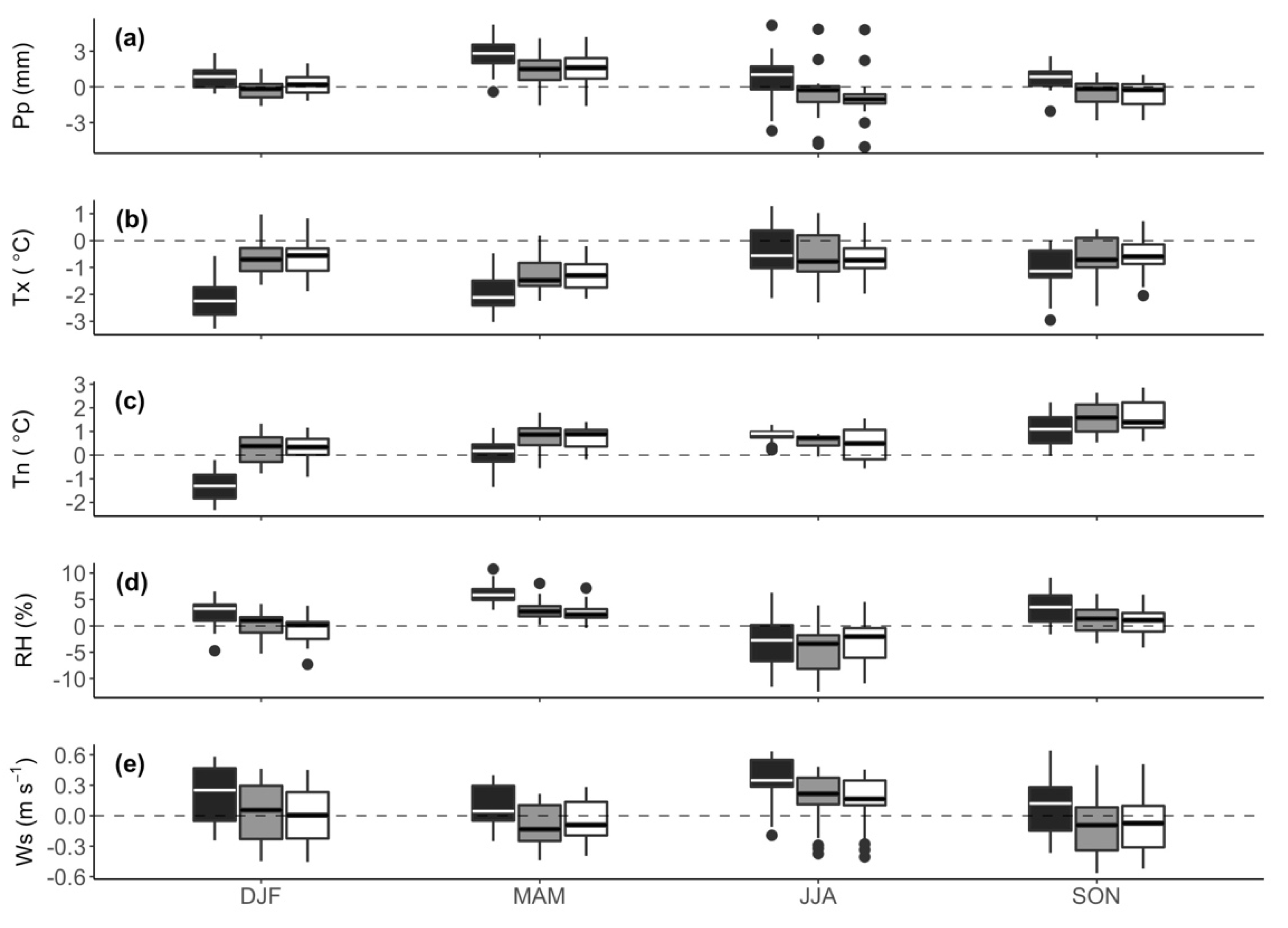 Water 12 00381 g003 Water 12 00381 g003