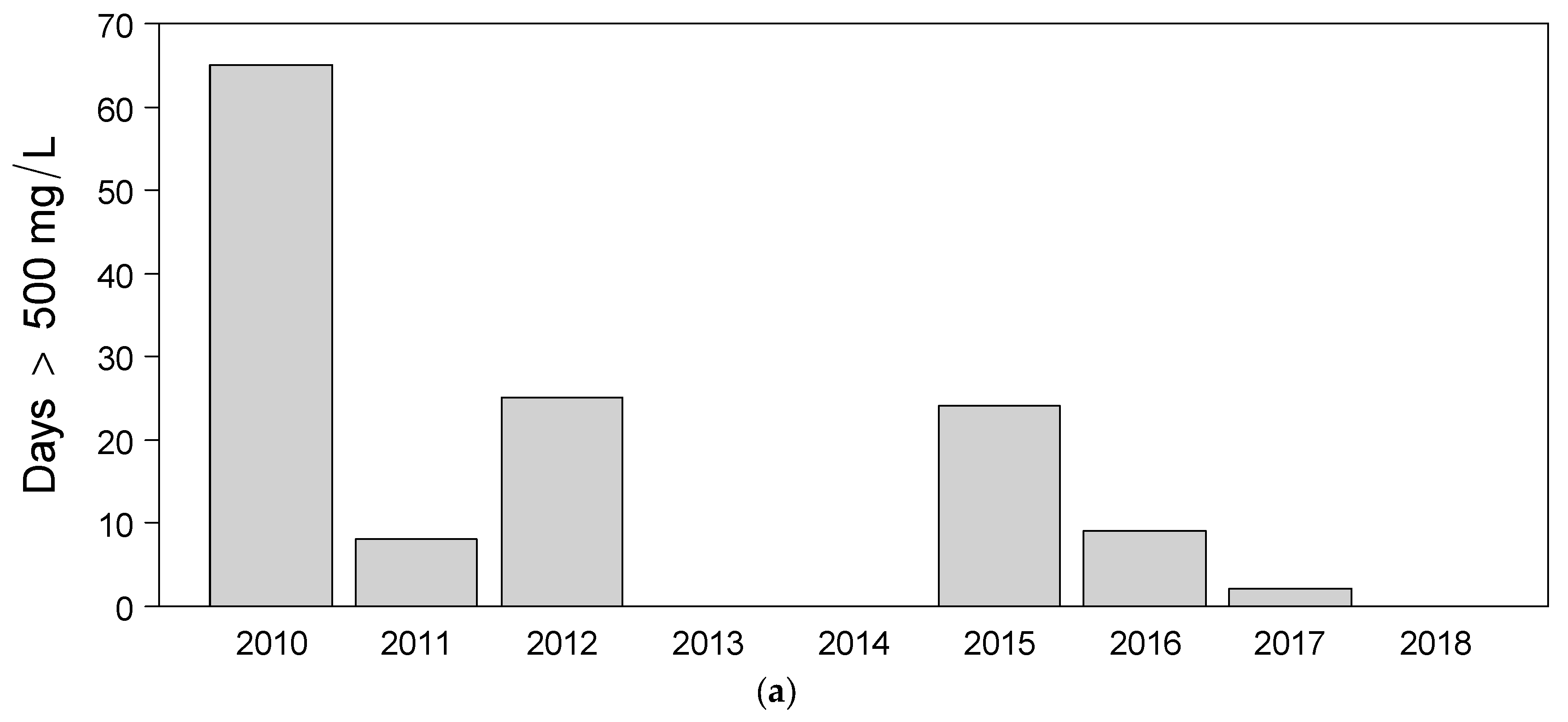 Water 12 00384 g003a