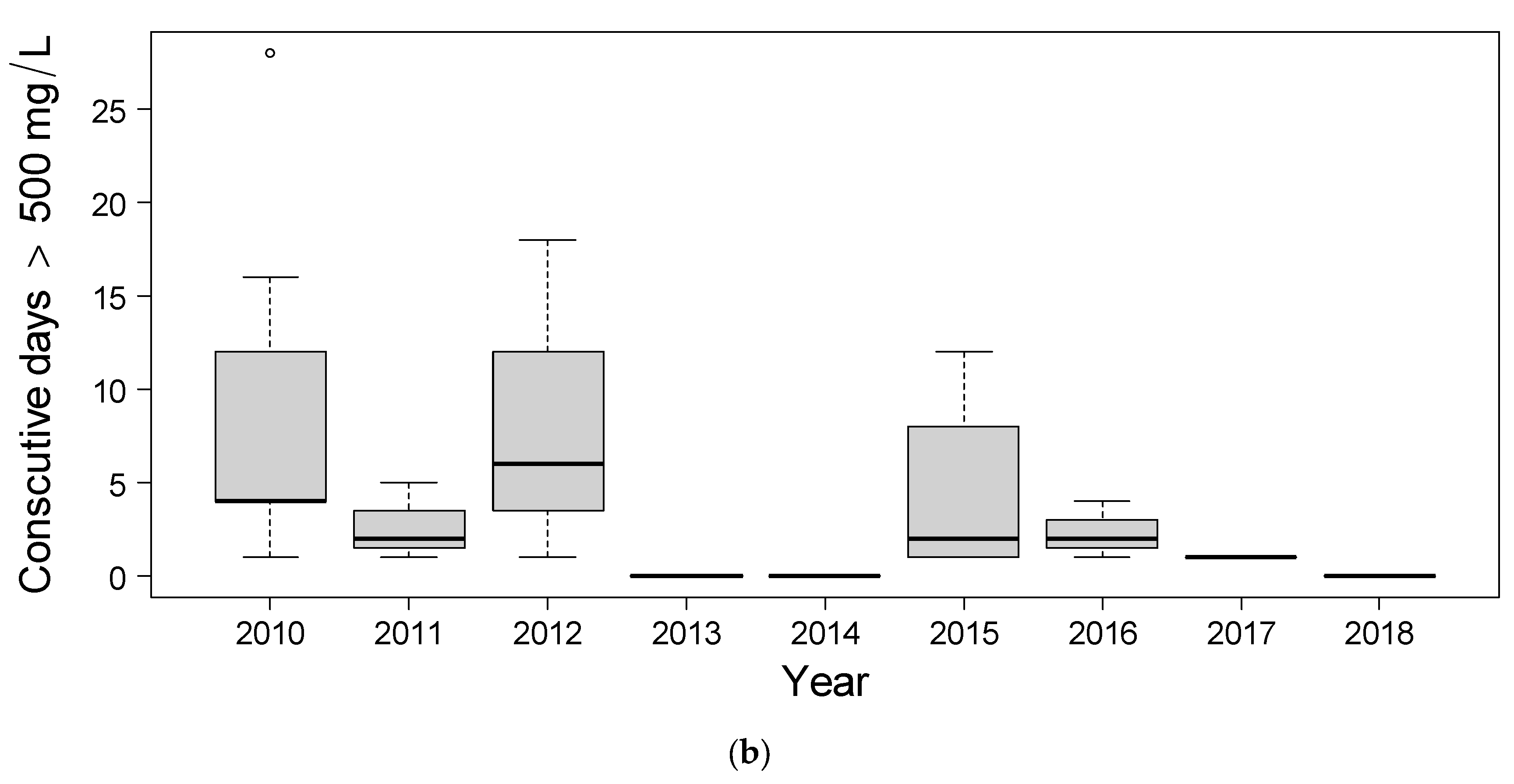 Water 12 00384 g003b