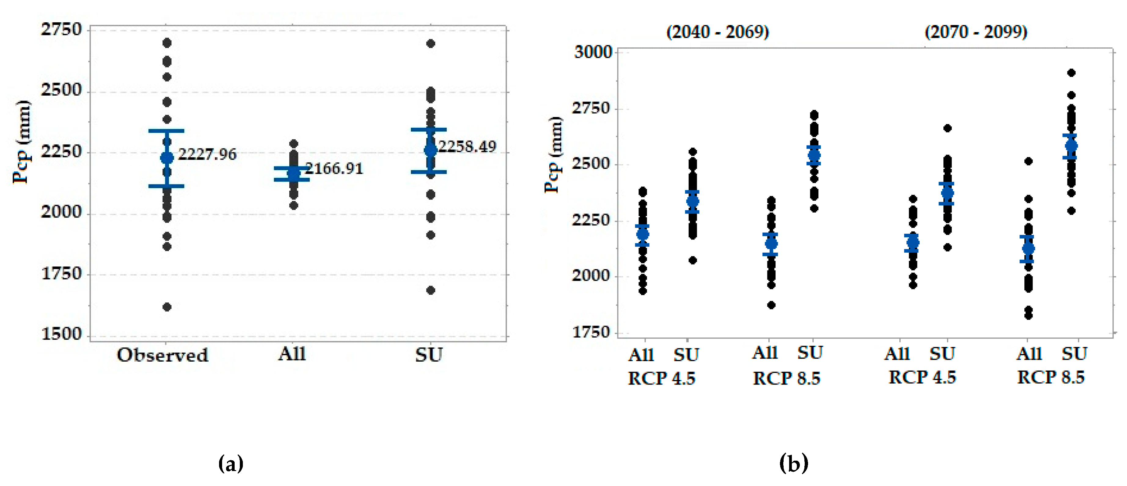 Water 12 00385 g005a