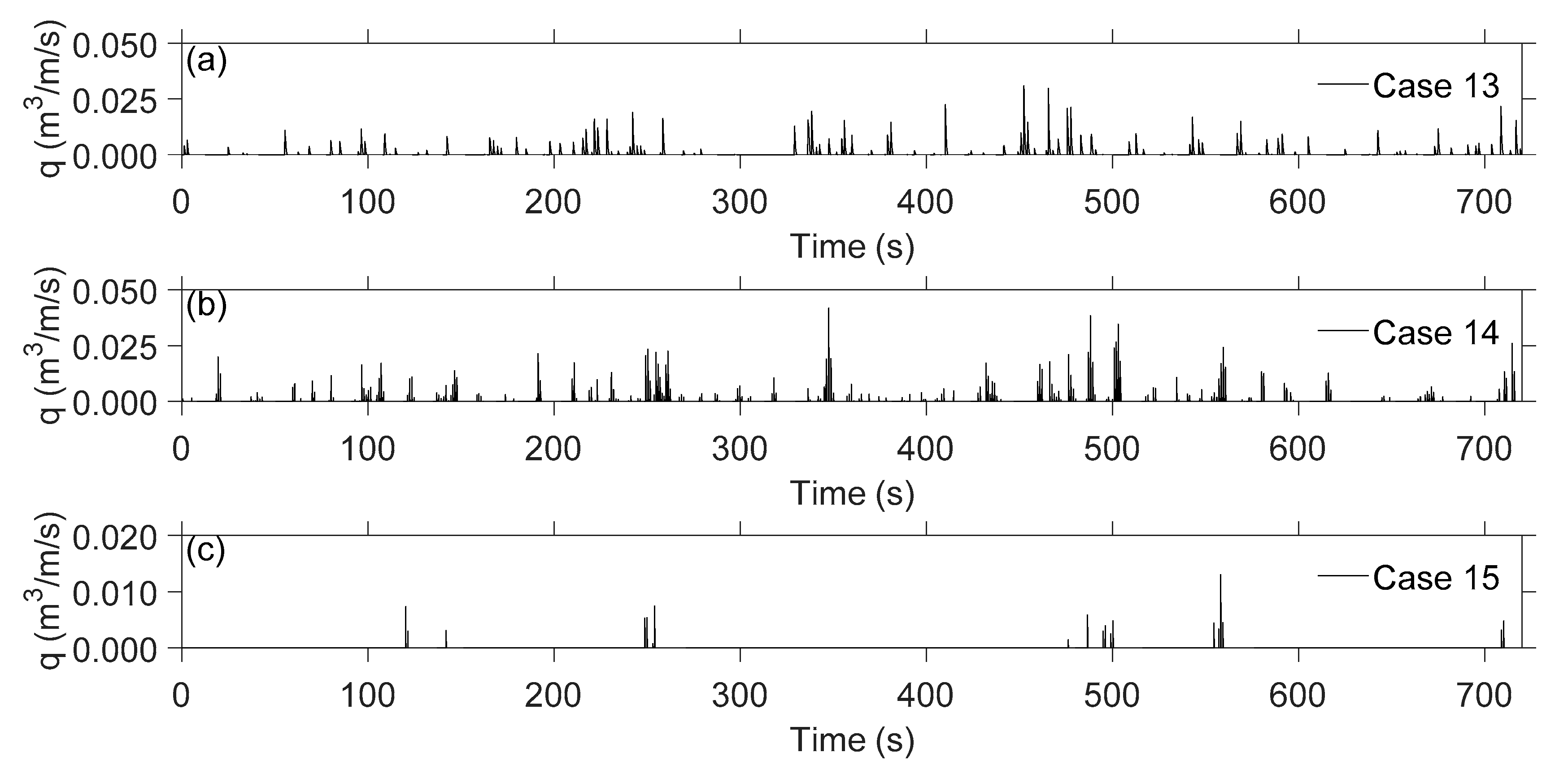 Water 12 00386 g002 Water 12 00386 g002
