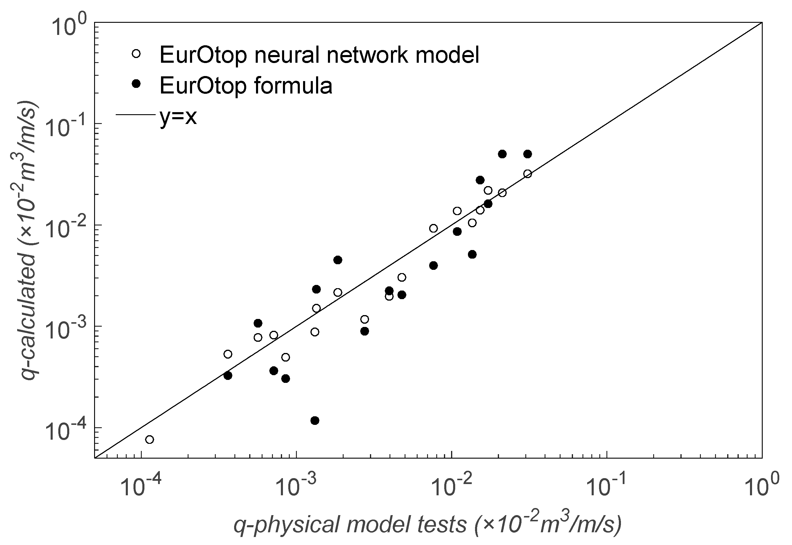 Water 12 00386 g003 Water 12 00386 g003