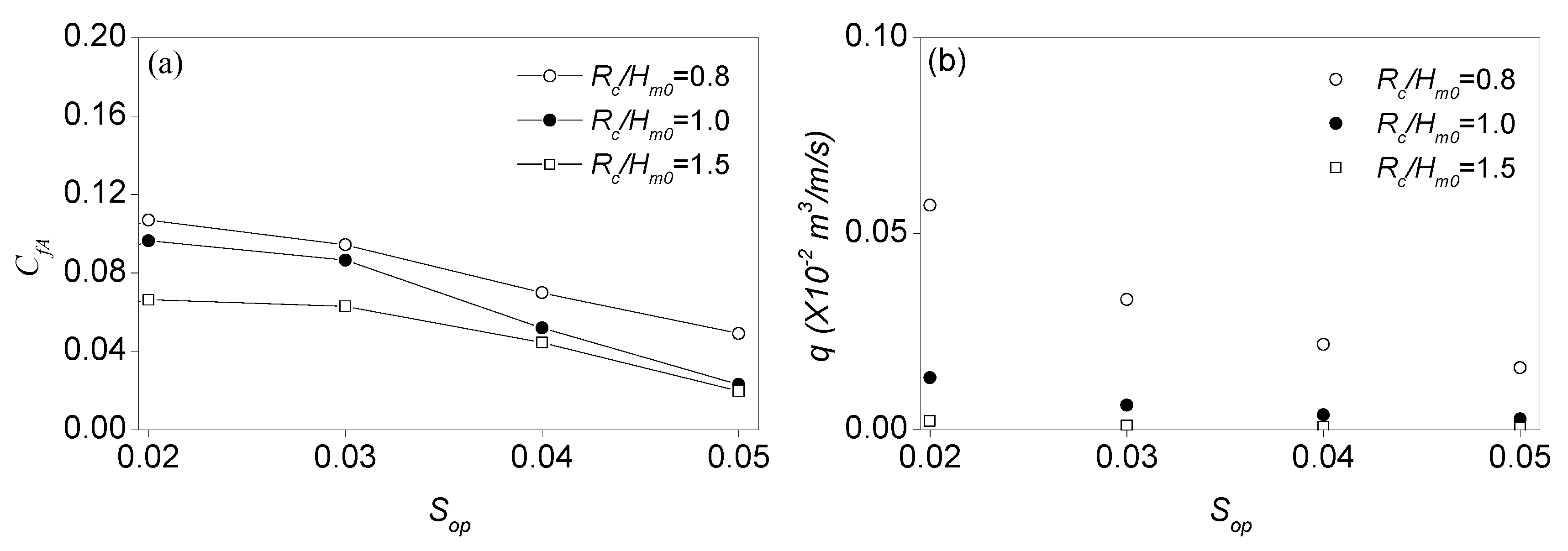 Water 12 00386 g005 Water 12 00386 g005