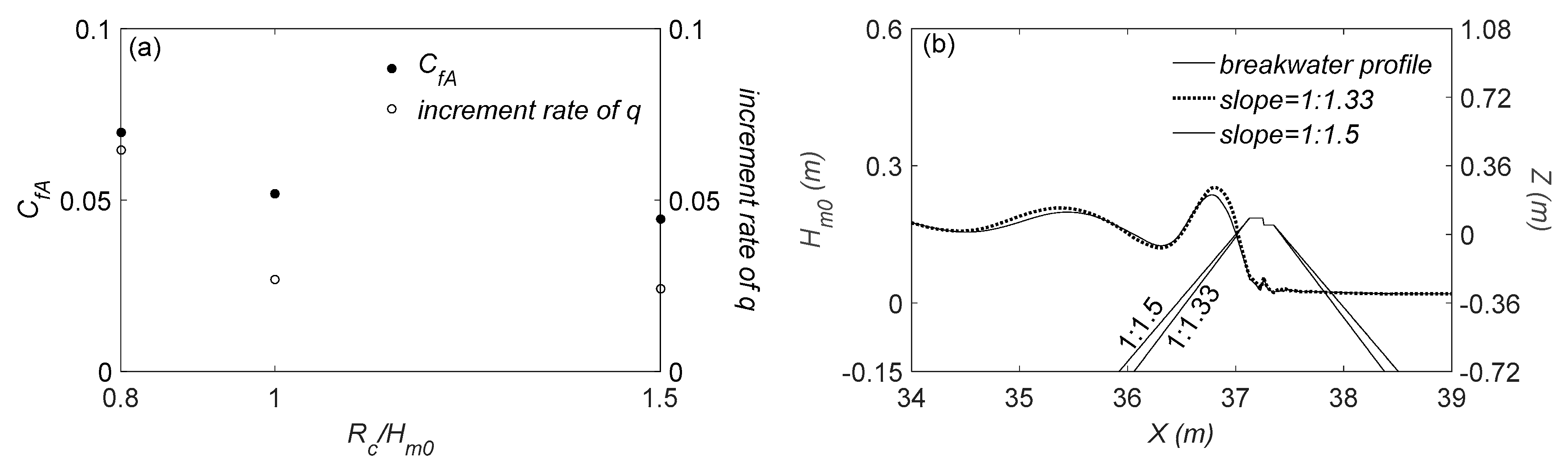 Water 12 00386 g006 Water 12 00386 g006