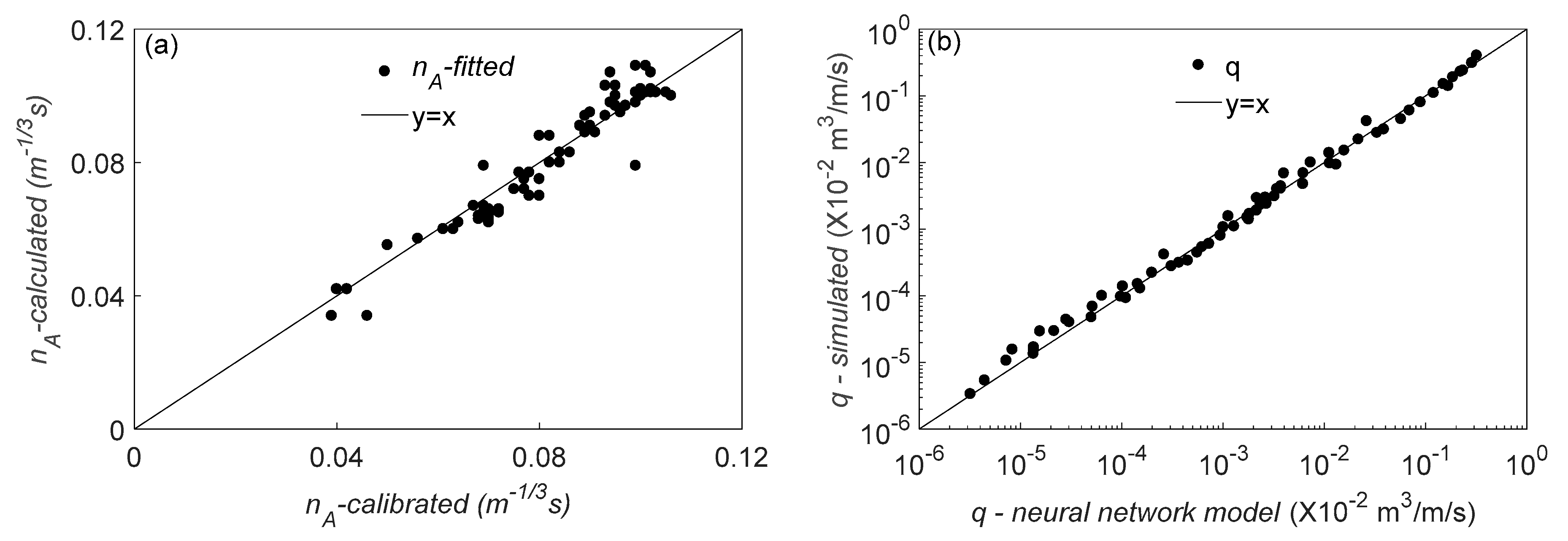 Water 12 00386 g007 Water 12 00386 g007