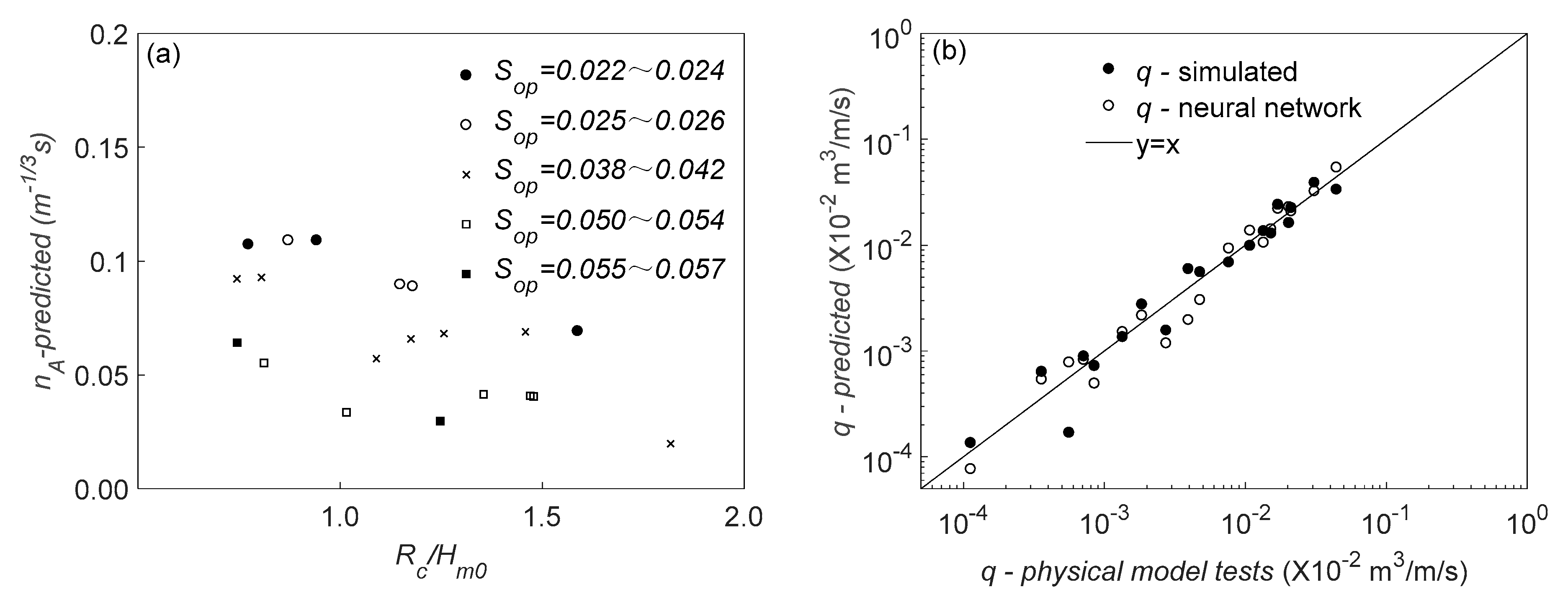 Water 12 00386 g008 Water 12 00386 g008