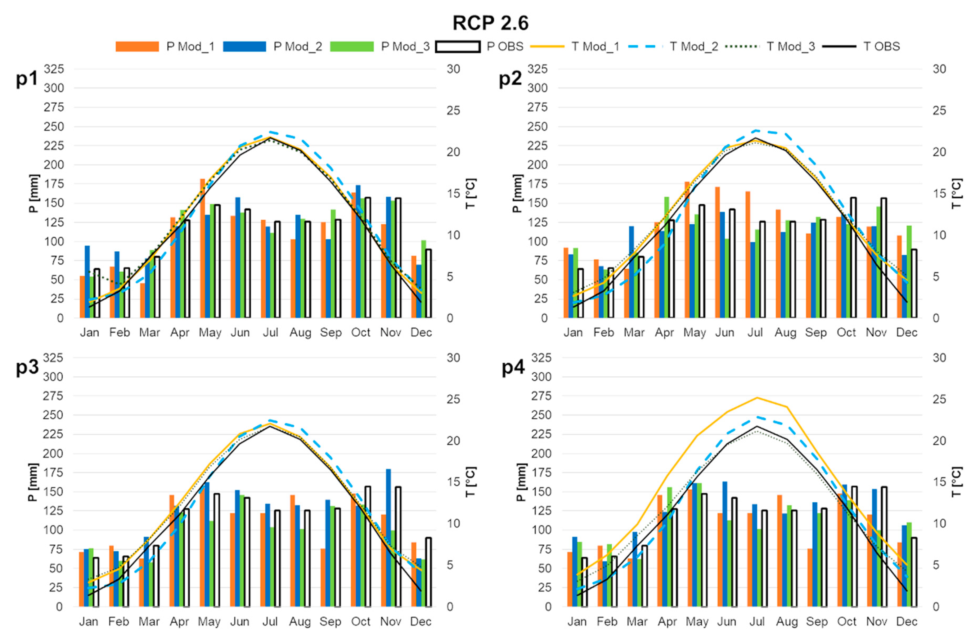 Water Free Full Text Nossana Spring Northern Italy Under Climate Change Projections Of Future Discharge Rates And Water Availability Html Water Free Full Text Nossana Spring Northern Italy Under Climate Change Projections Of Future Discharge Rates And Water Availability Html