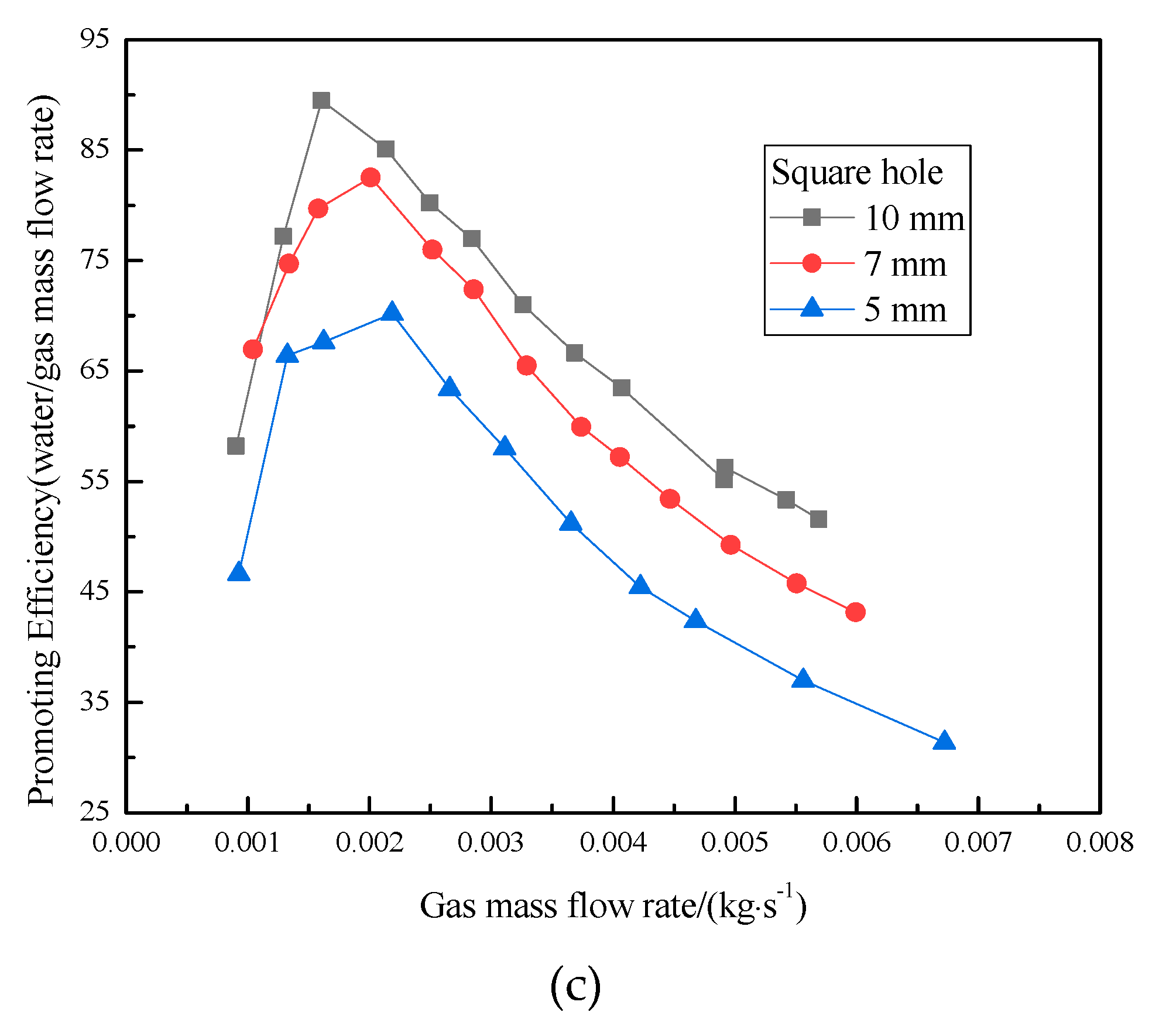 Water 12 00388 g006b