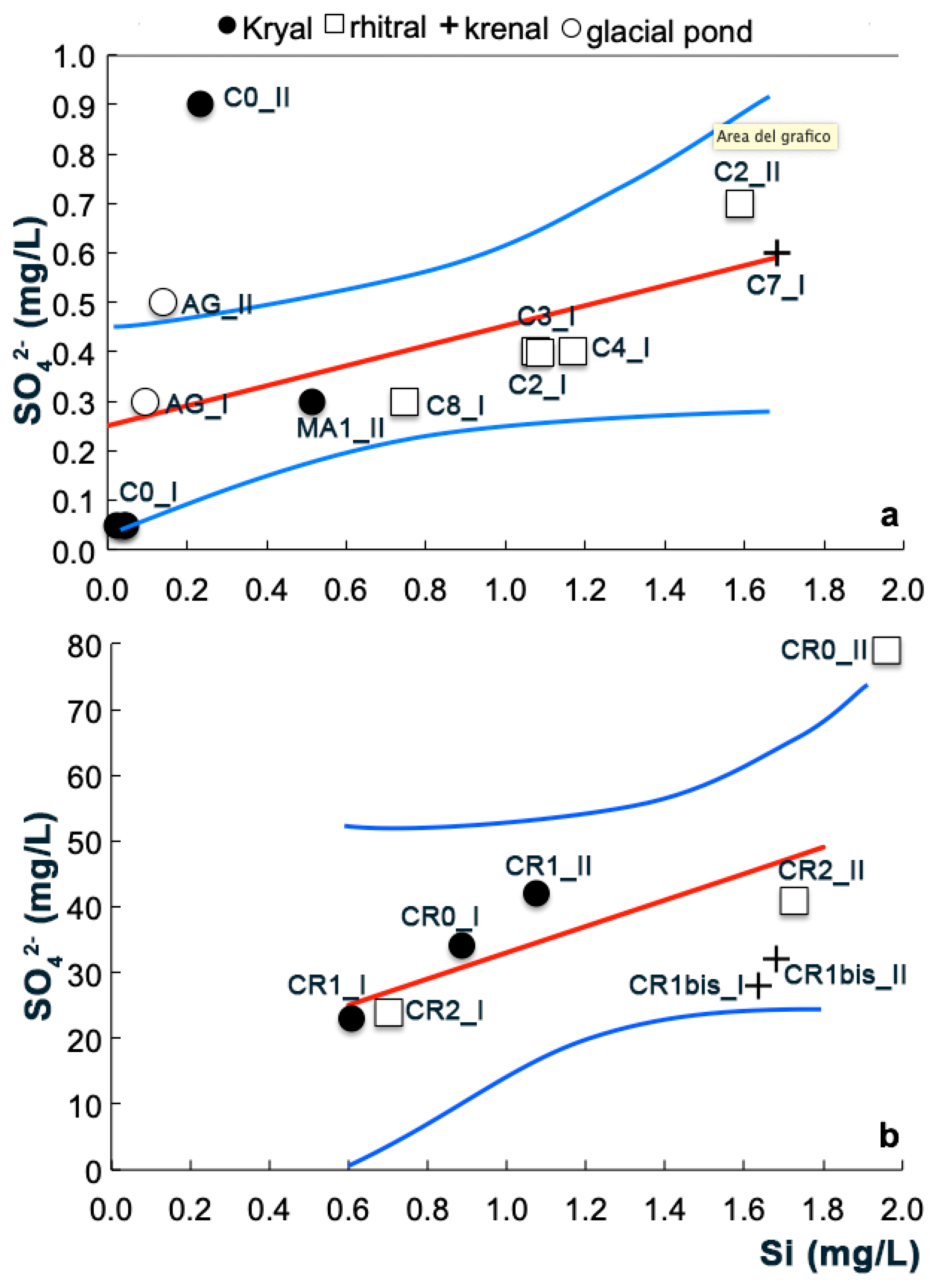 Water 12 00390 g003 Water 12 00390 g003