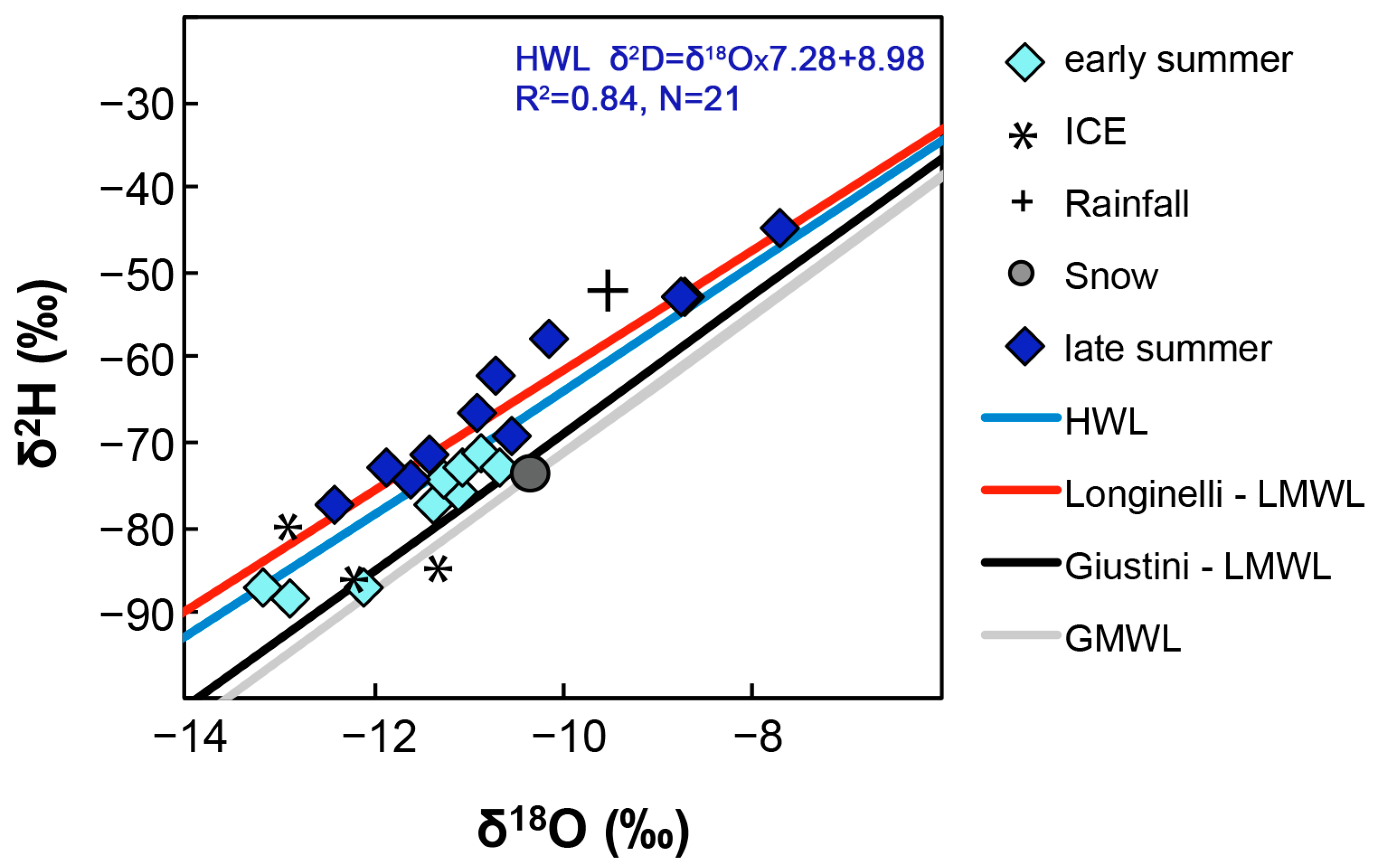 Water 12 00390 g004 Water 12 00390 g004