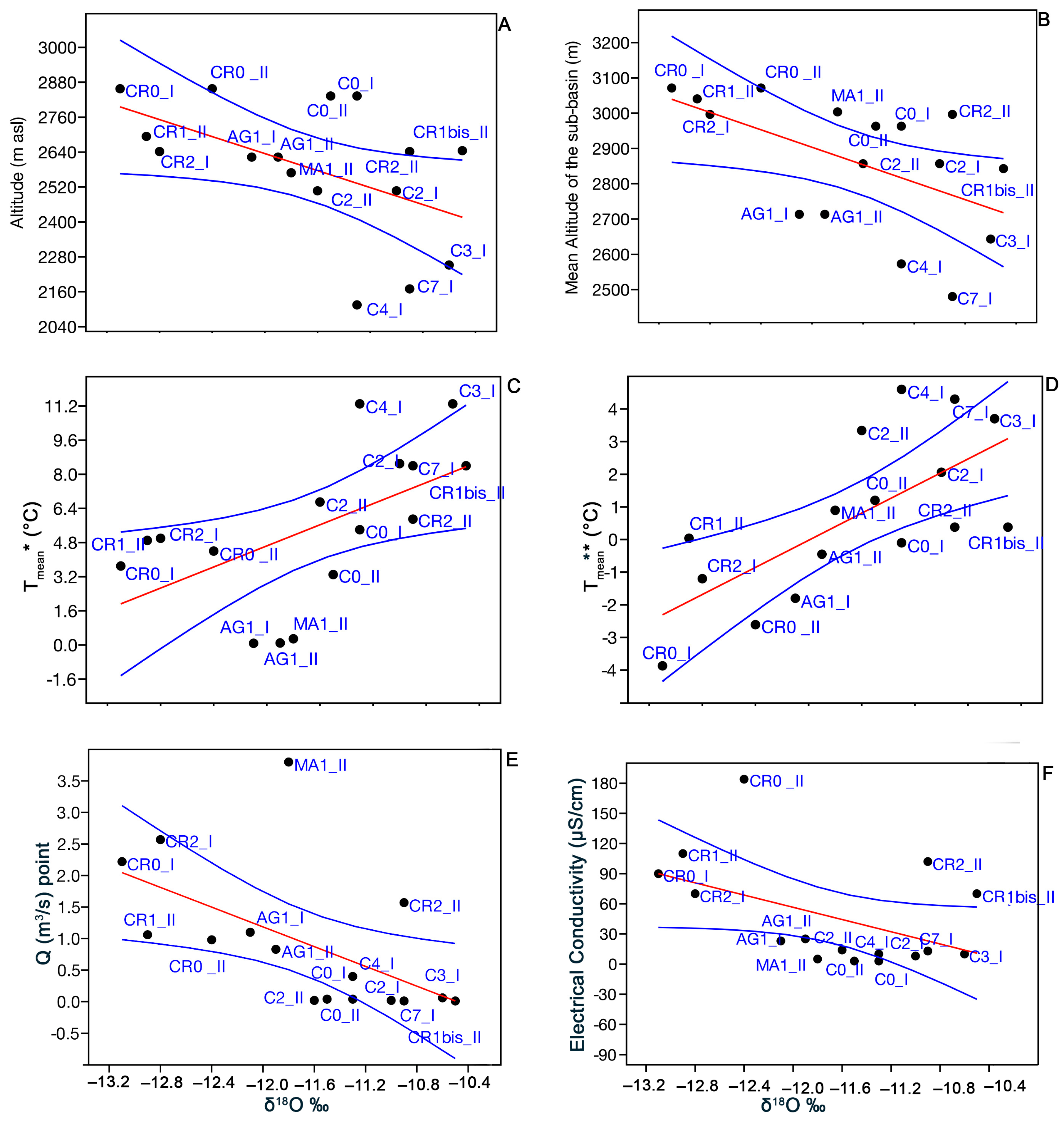 Water 12 00390 g005 Water 12 00390 g005