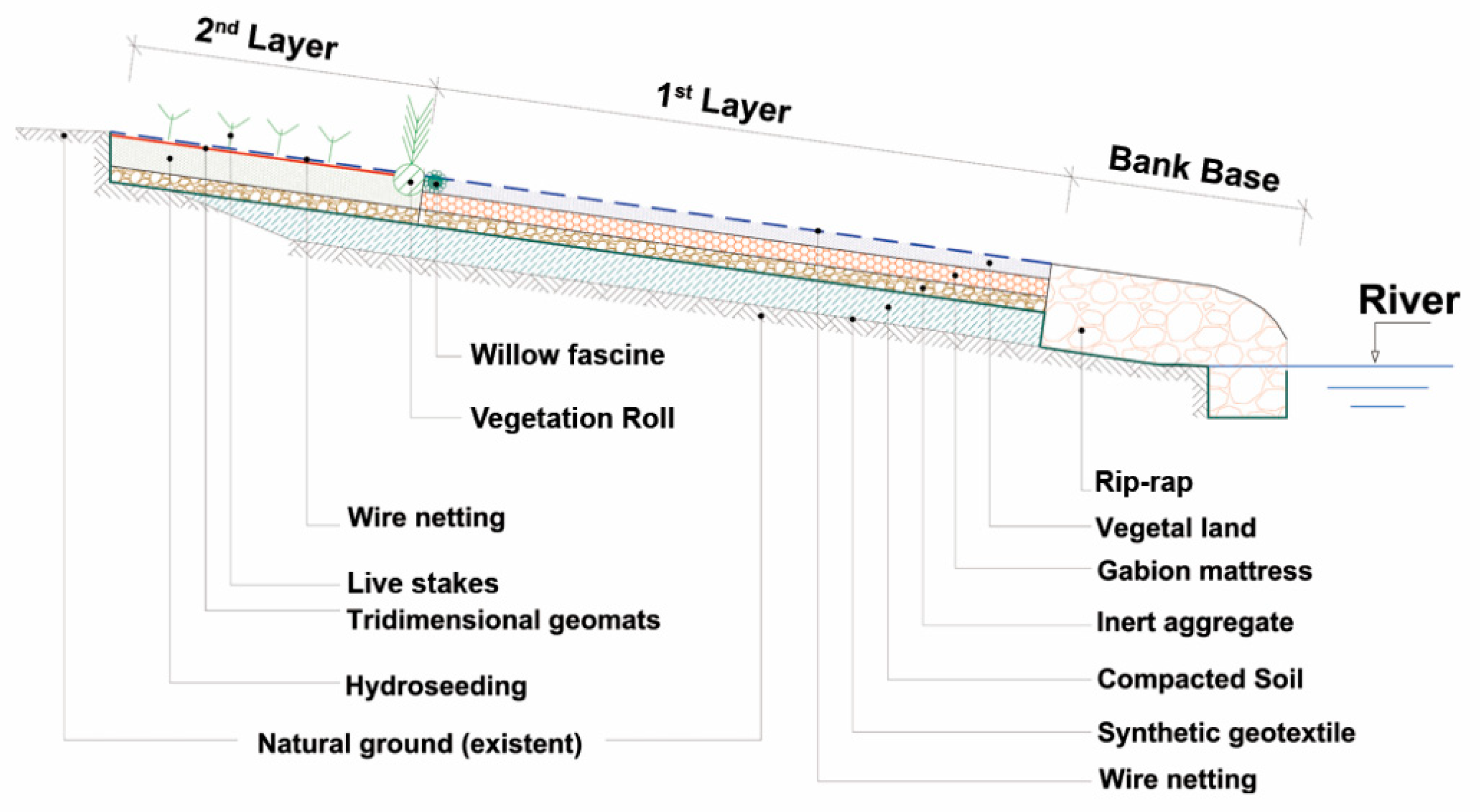 Water 12 00391 g004 Water 12 00391 g004