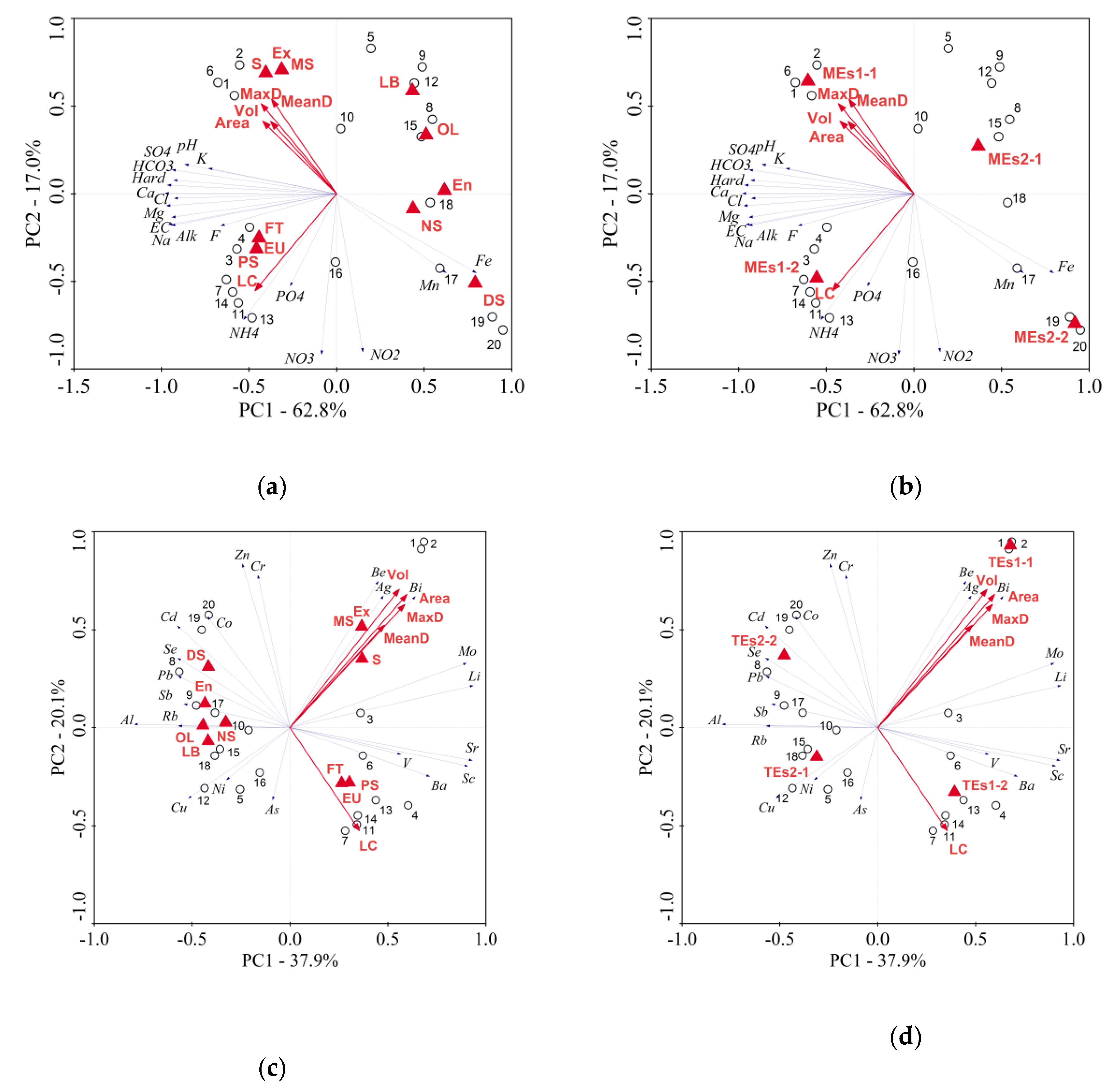 Water 12 00394 g006a