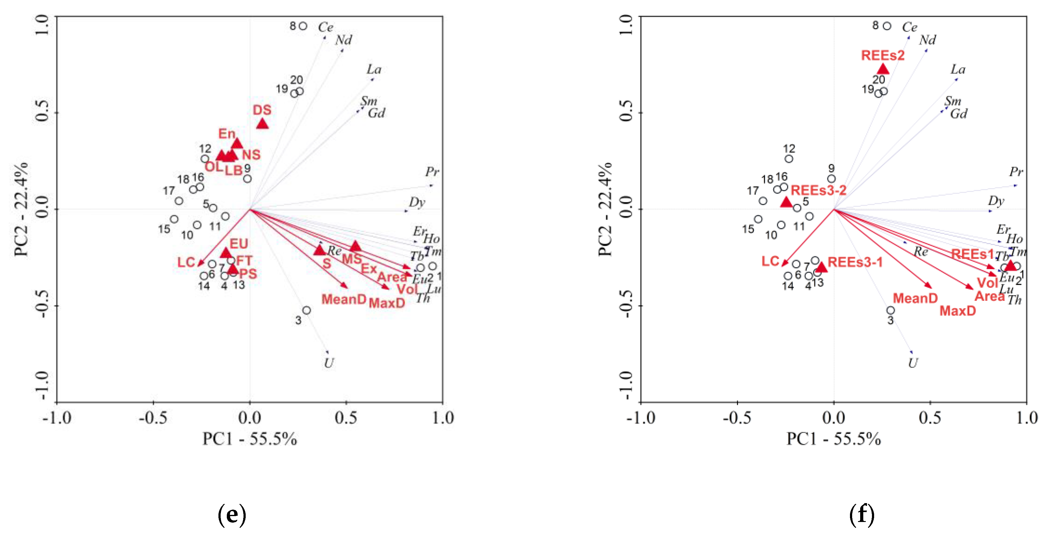 Water 12 00394 g006b