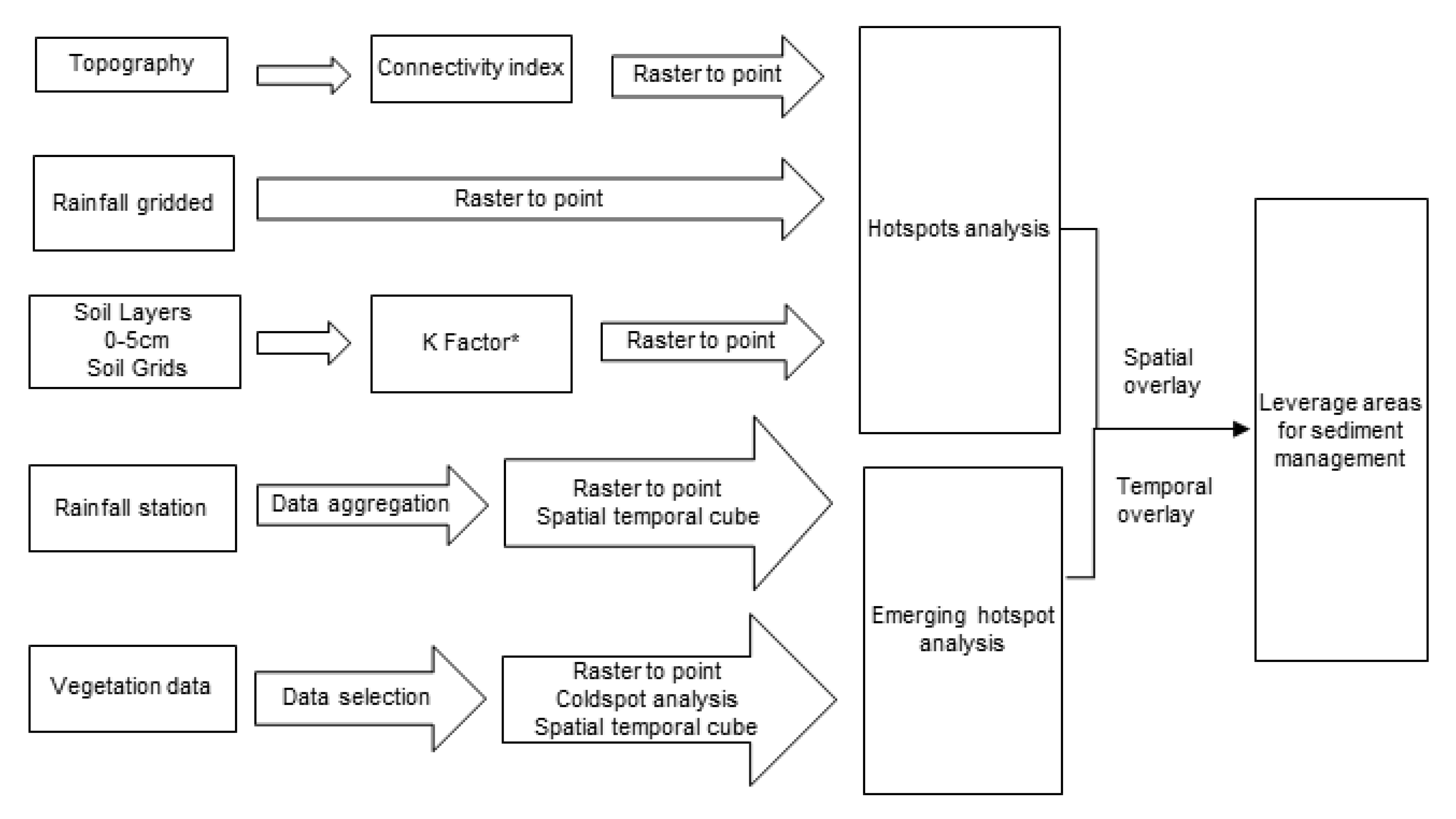 Water 12 00396 g004 Water 12 00396 g004