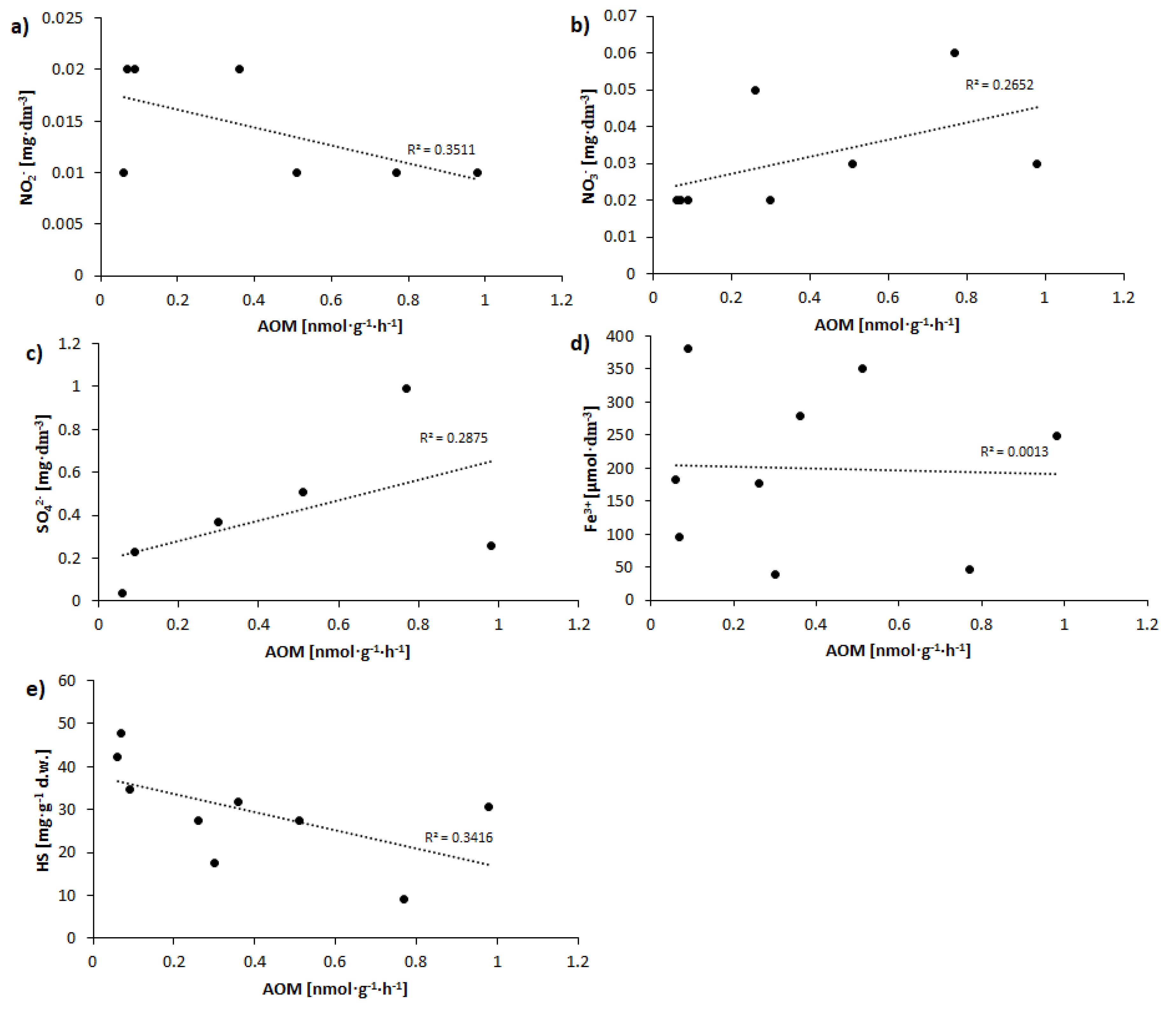 Water 12 00398 g004 Water 12 00398 g004