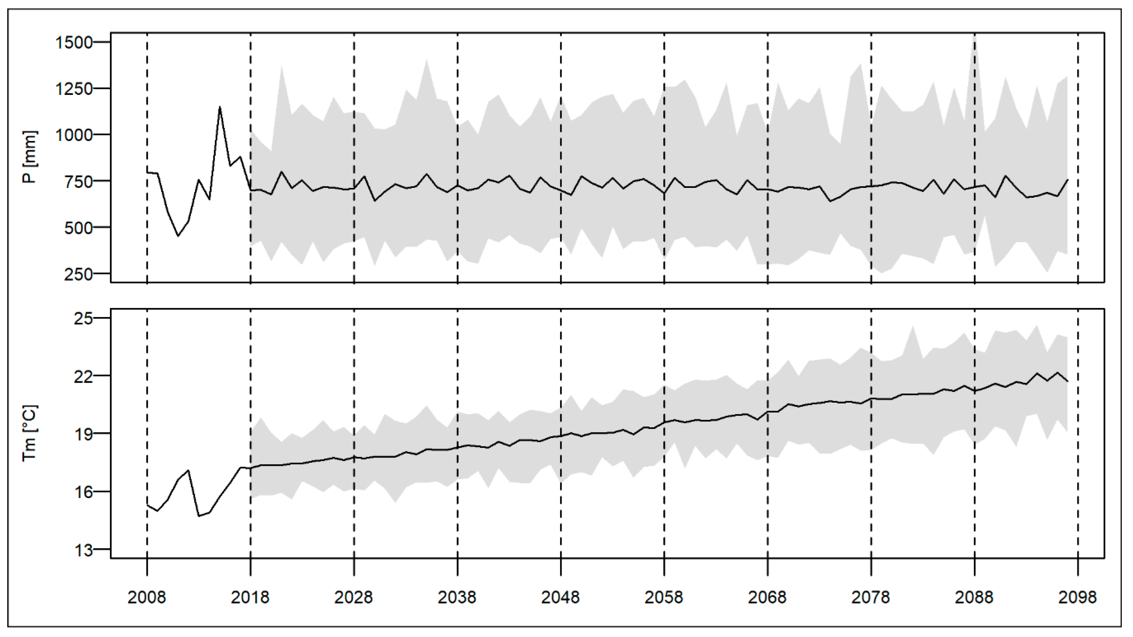 Water 12 00400 g002 Water 12 00400 g002