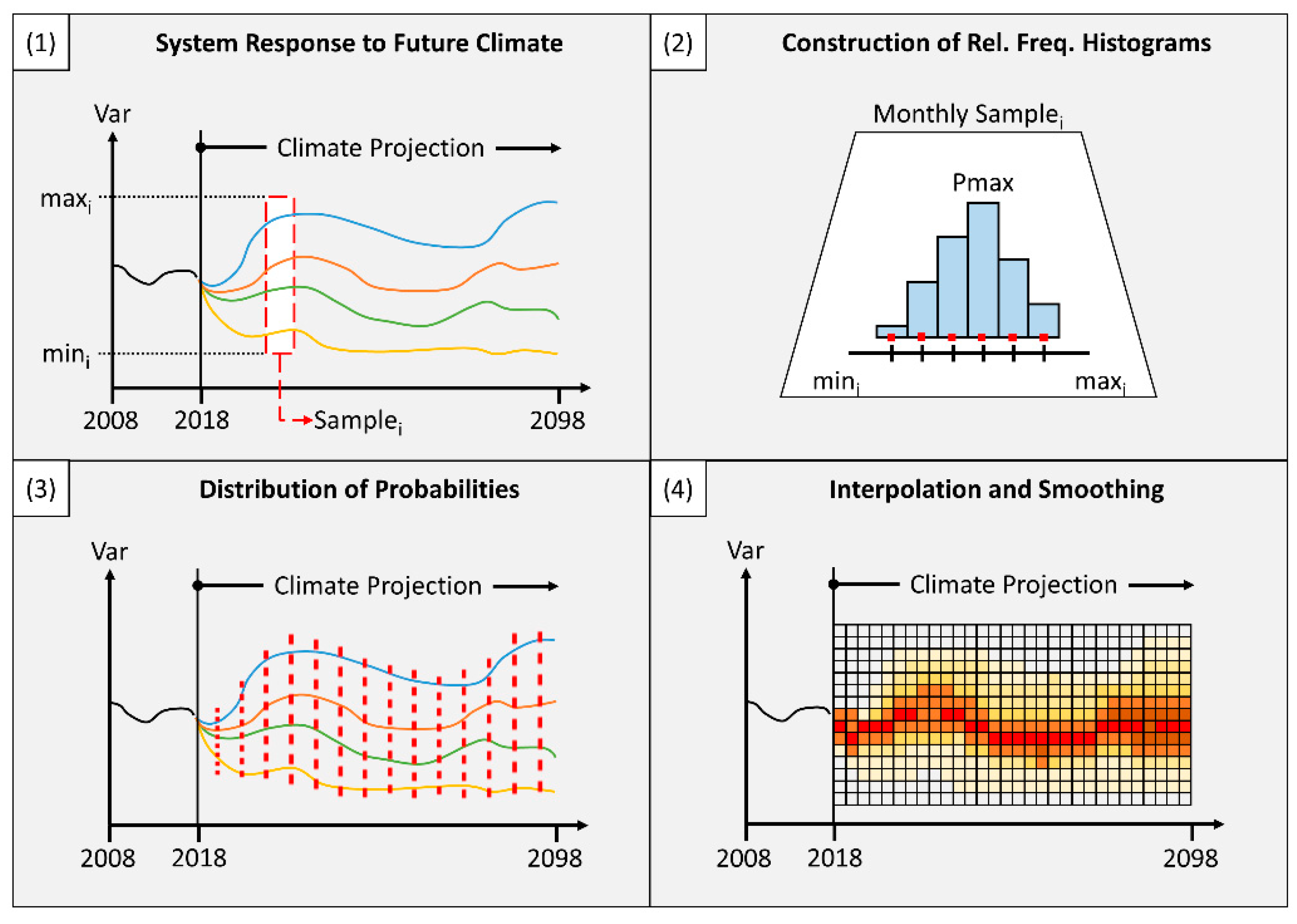 Water 12 00400 g004 Water 12 00400 g004