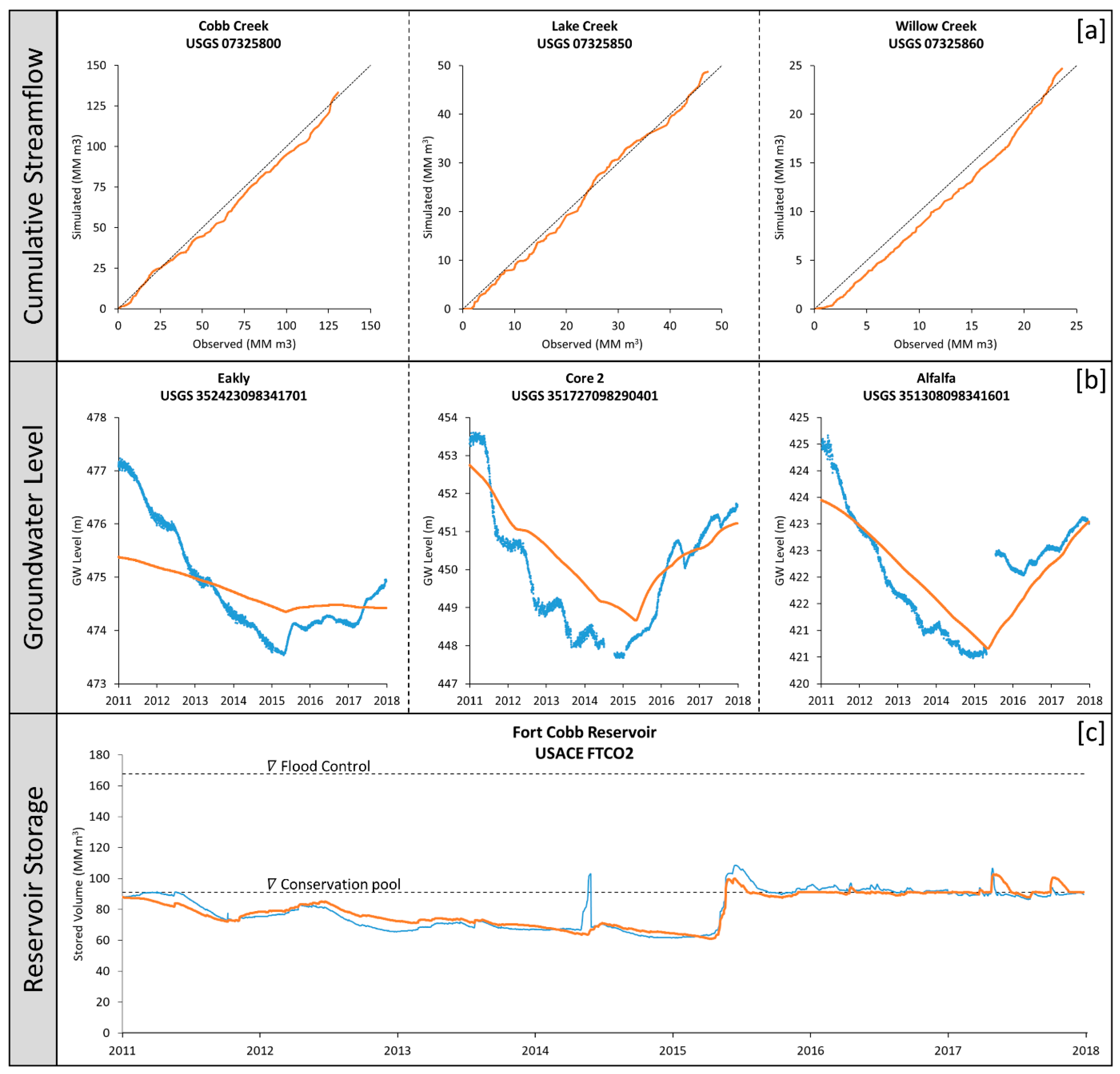 Water 12 00400 g005 Water 12 00400 g005