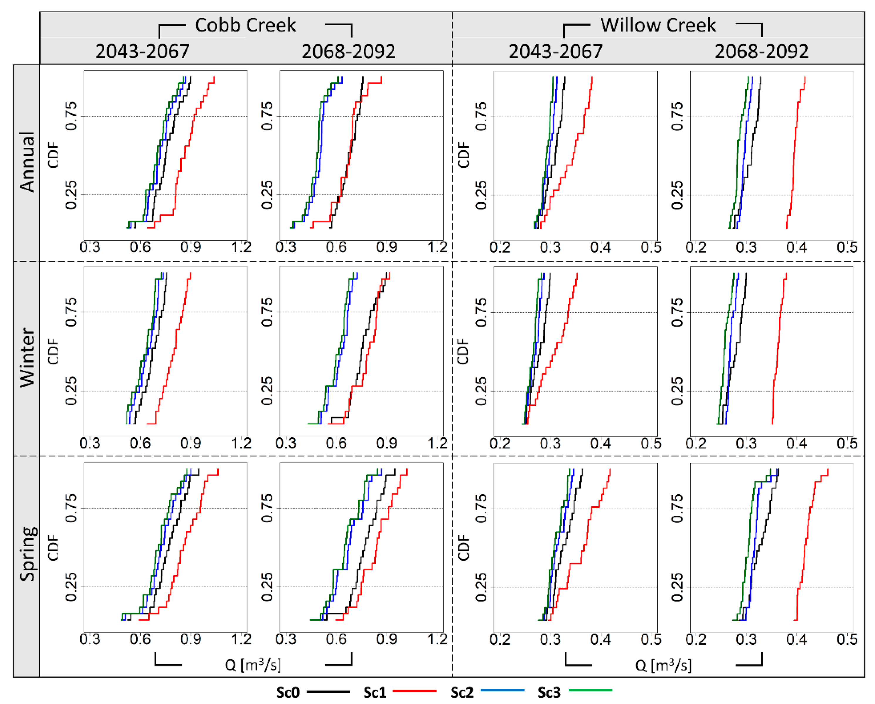 Water 12 00400 g006 Water 12 00400 g006