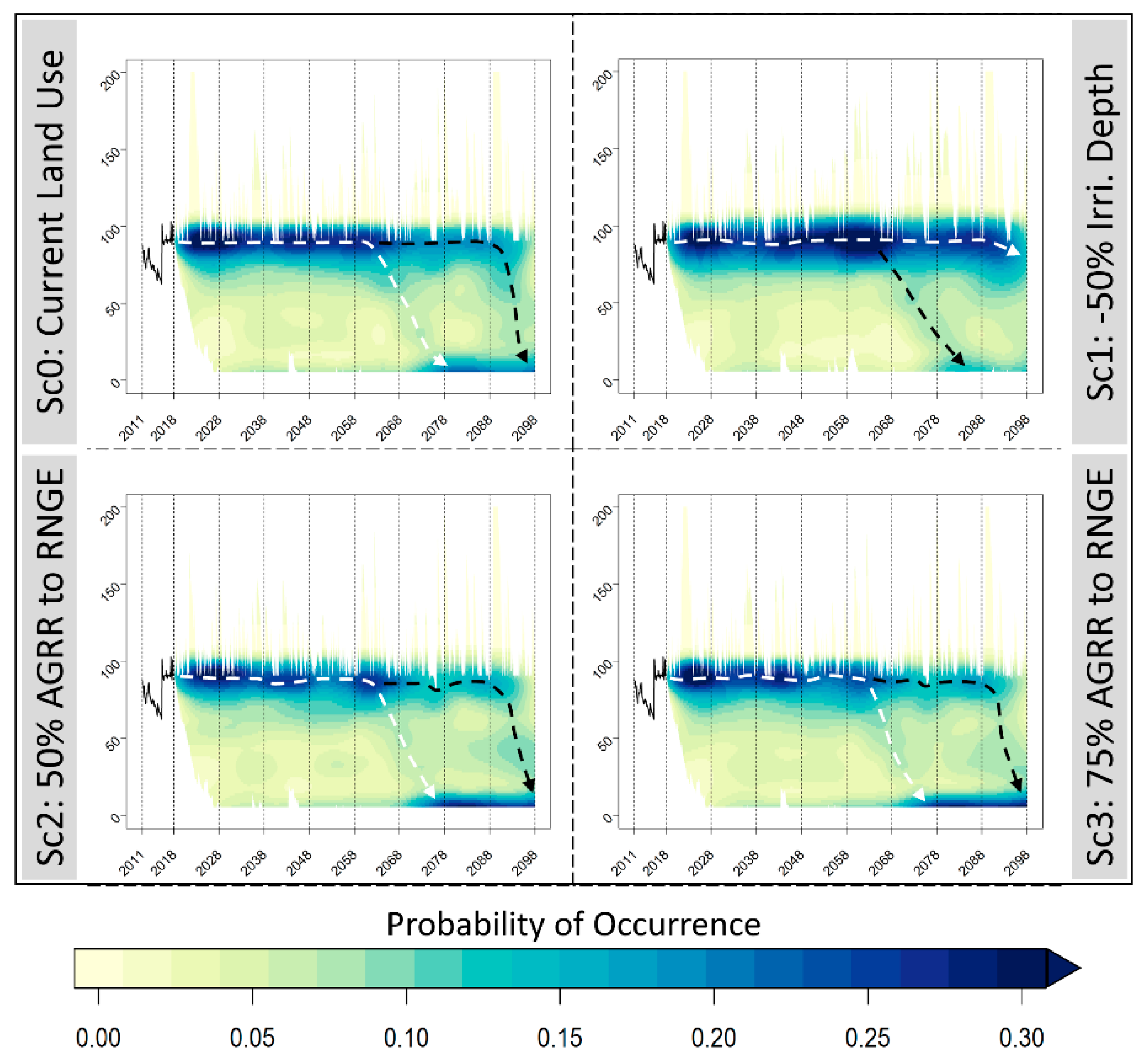 Water 12 00400 g008 Water 12 00400 g008
