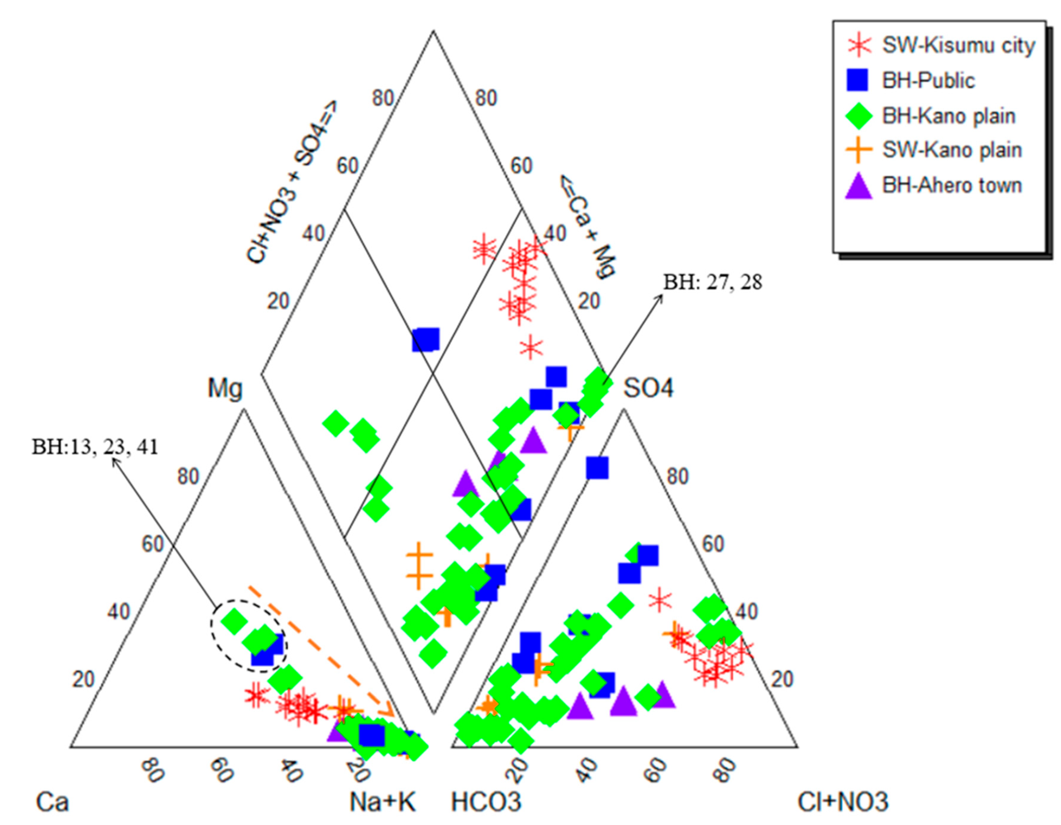 Water 12 00401 g002 Water 12 00401 g002