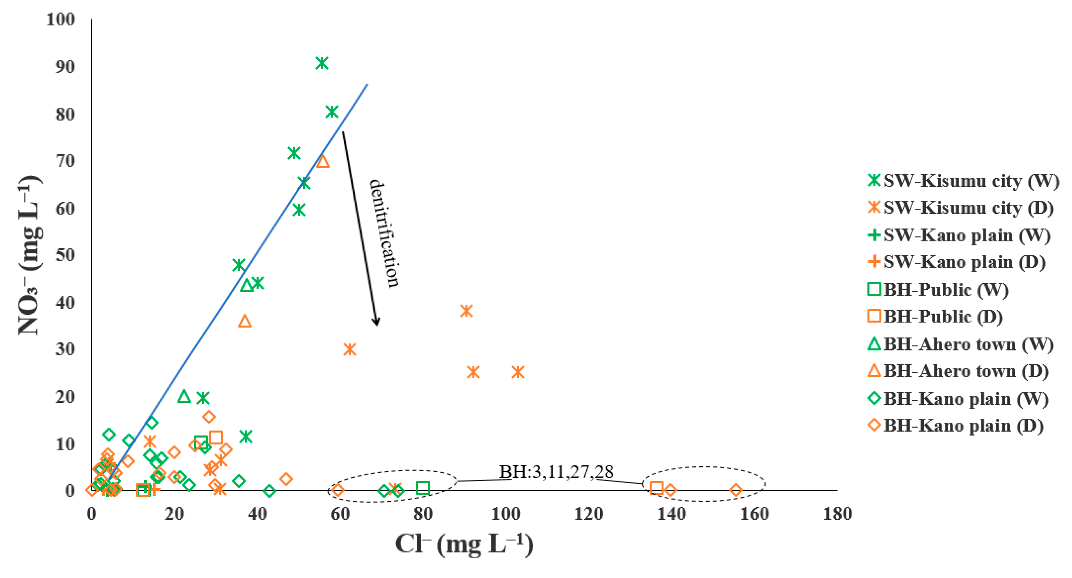 Water 12 00401 g006 Water 12 00401 g006