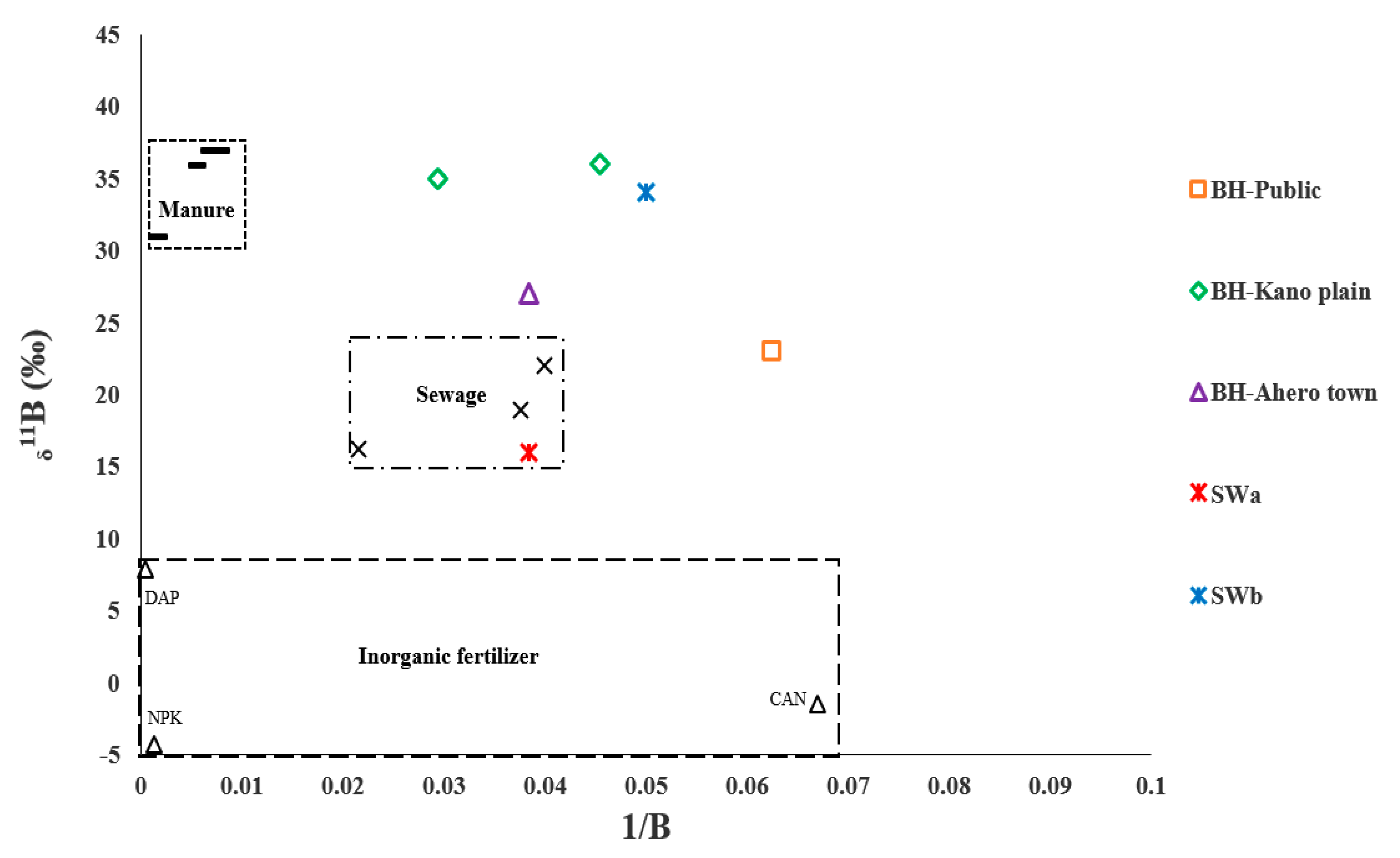 Water 12 00401 g007 Water 12 00401 g007