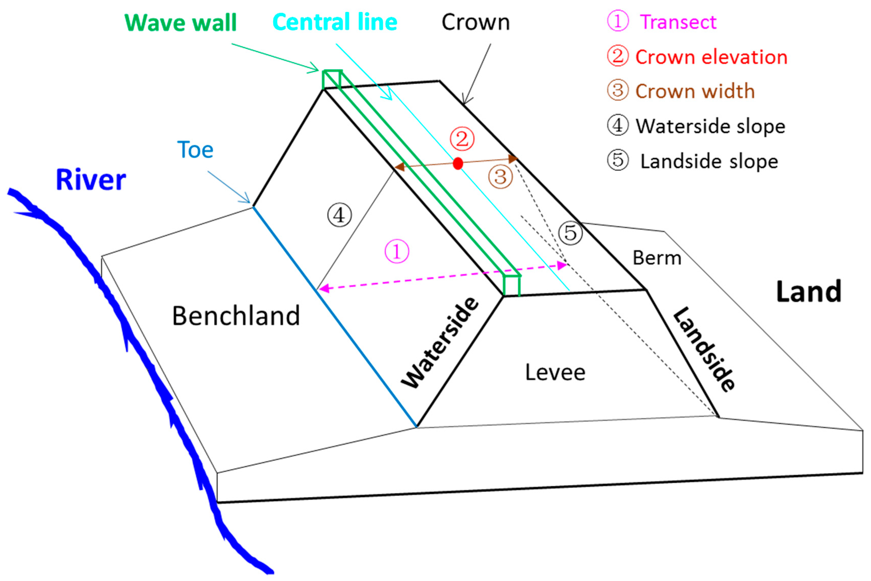 Water 12 00403 g002 Water 12 00403 g002