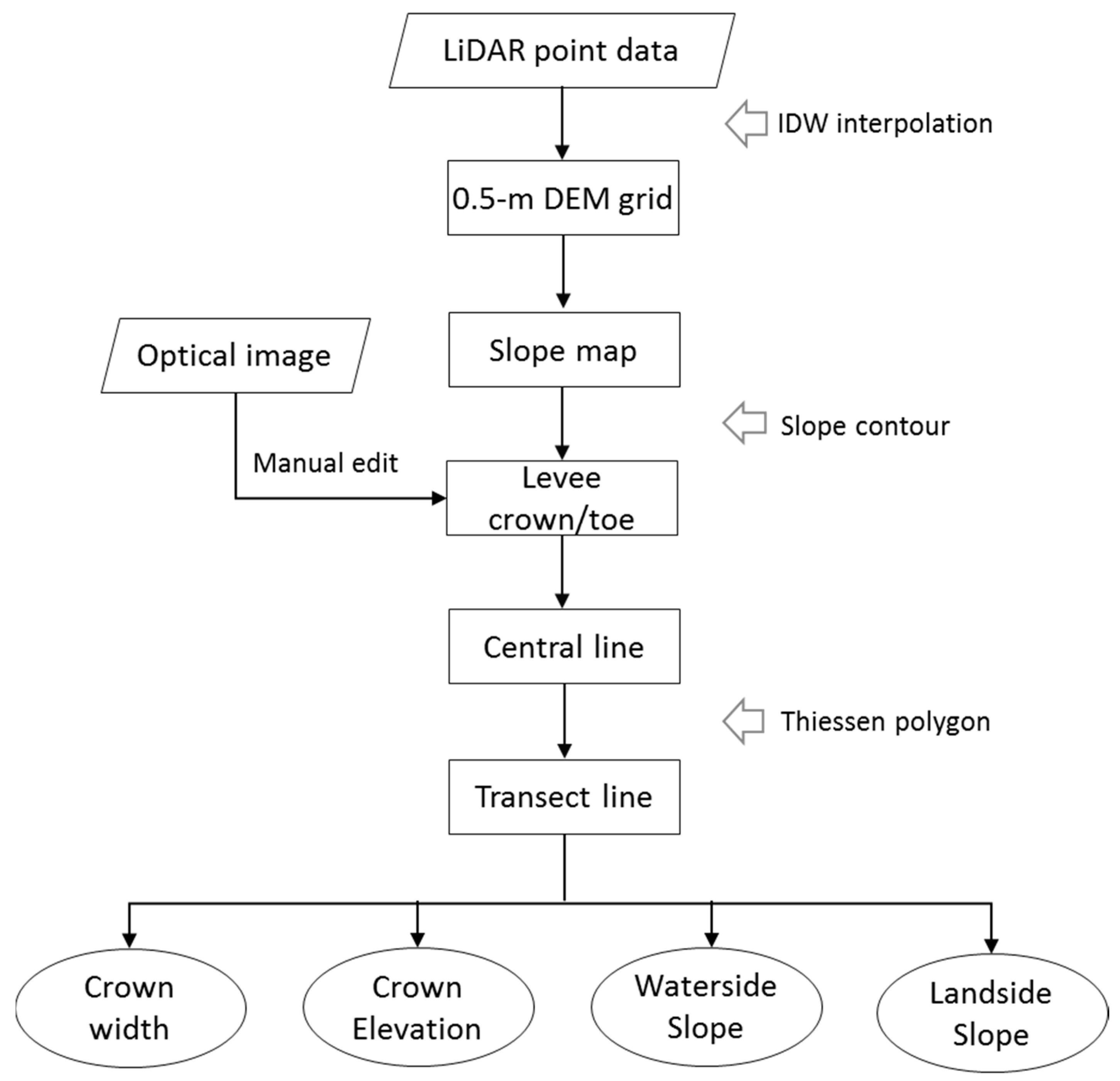 Water 12 00403 g003 Water 12 00403 g003