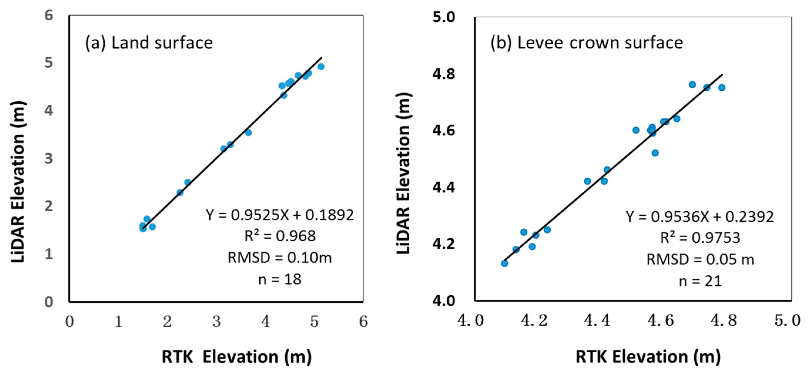 Water 12 00403 g006 Water 12 00403 g006