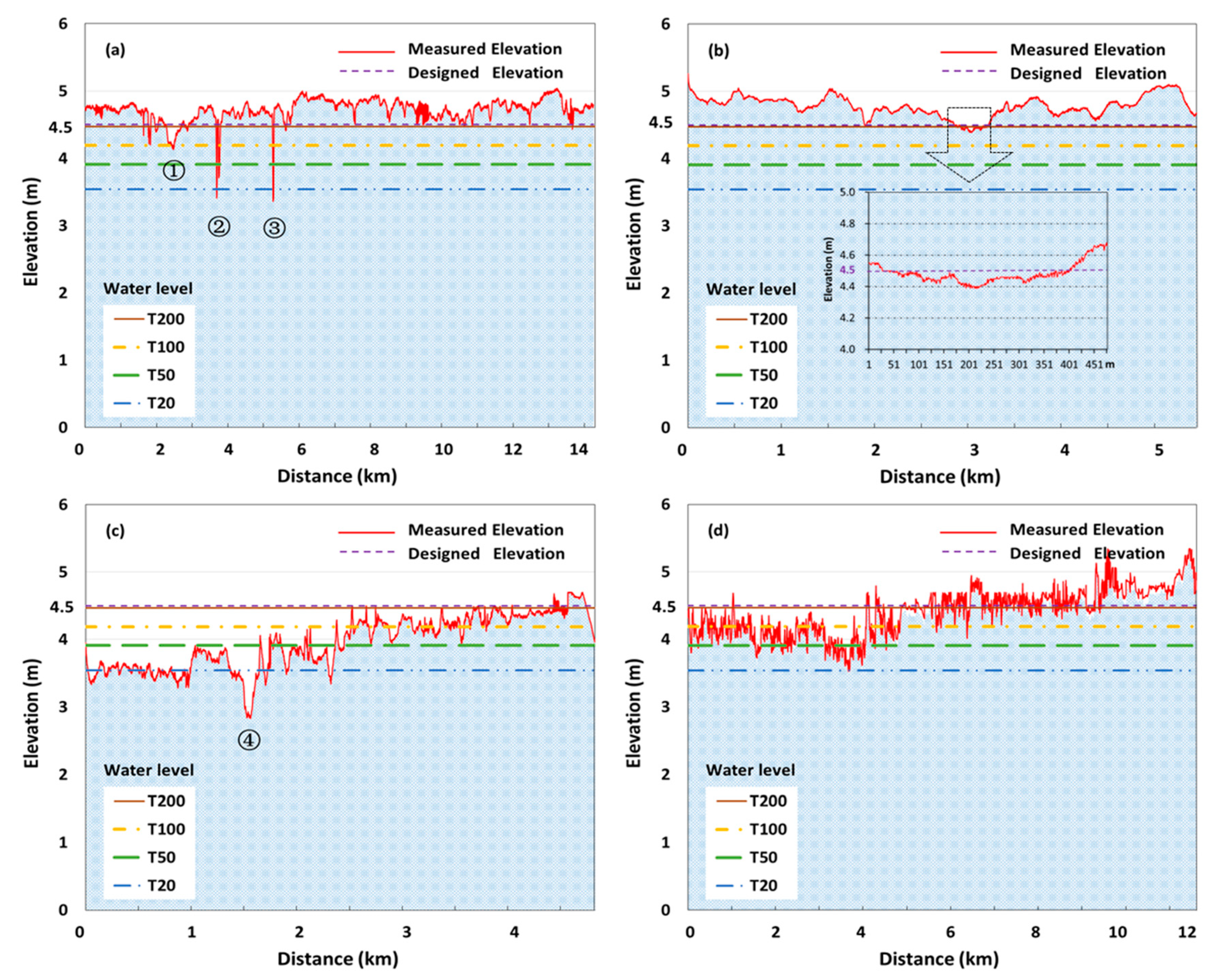 Water 12 00403 g009 Water 12 00403 g009