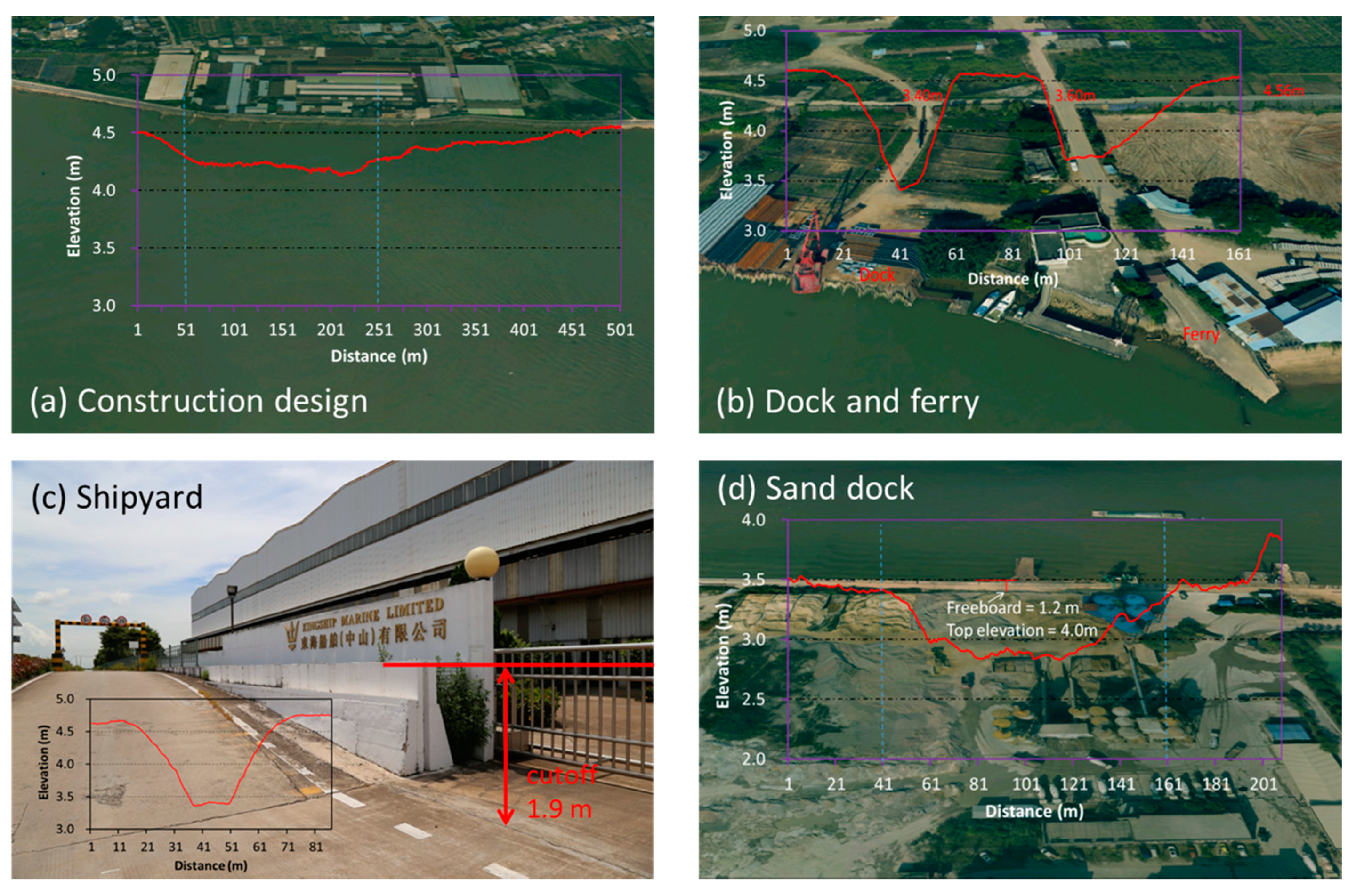 Water 12 00403 g010 Water 12 00403 g010