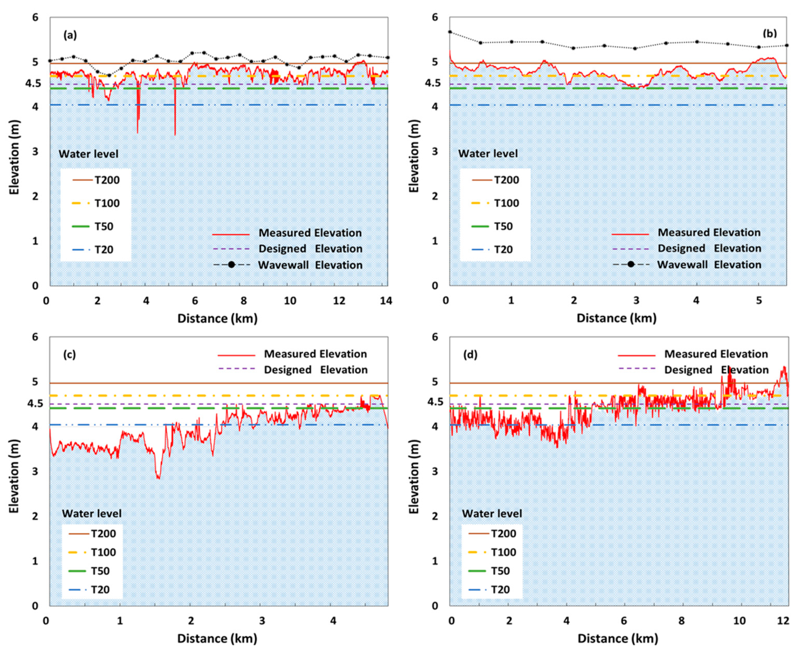 Water 12 00403 g011 Water 12 00403 g011