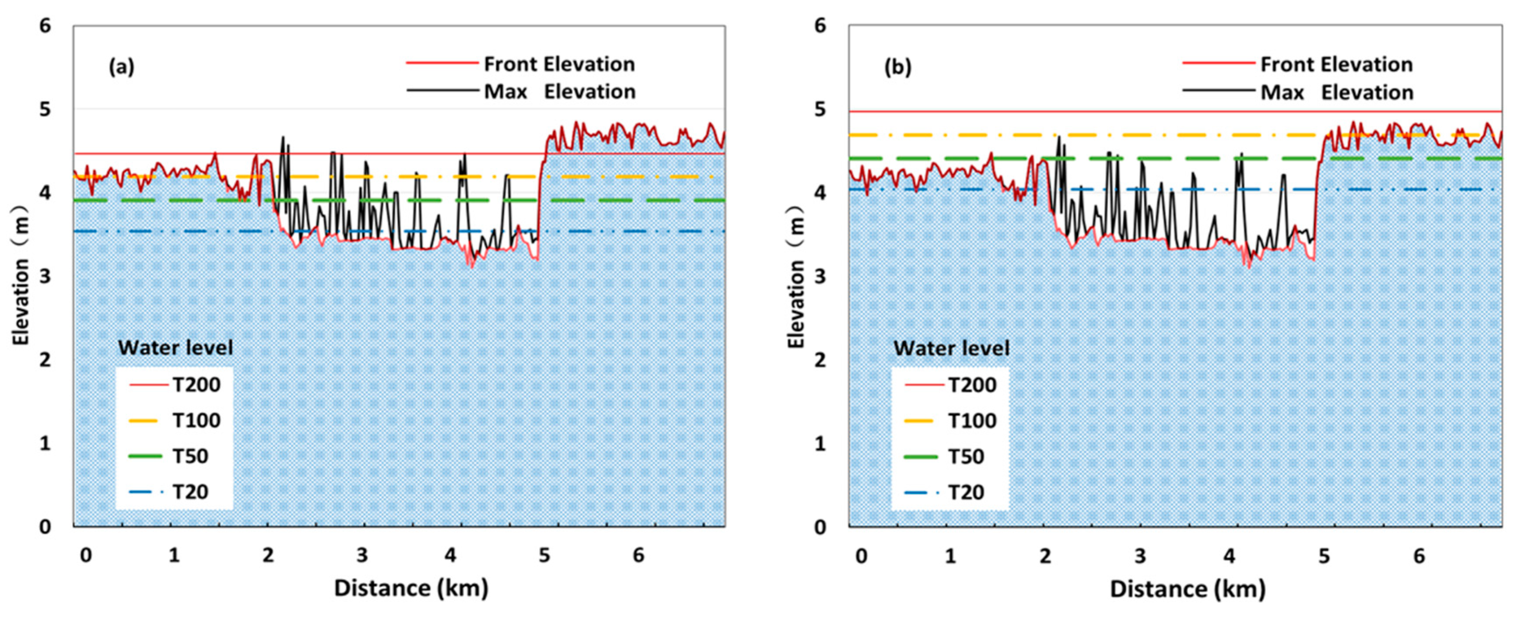 Water 12 00403 g012 Water 12 00403 g012
