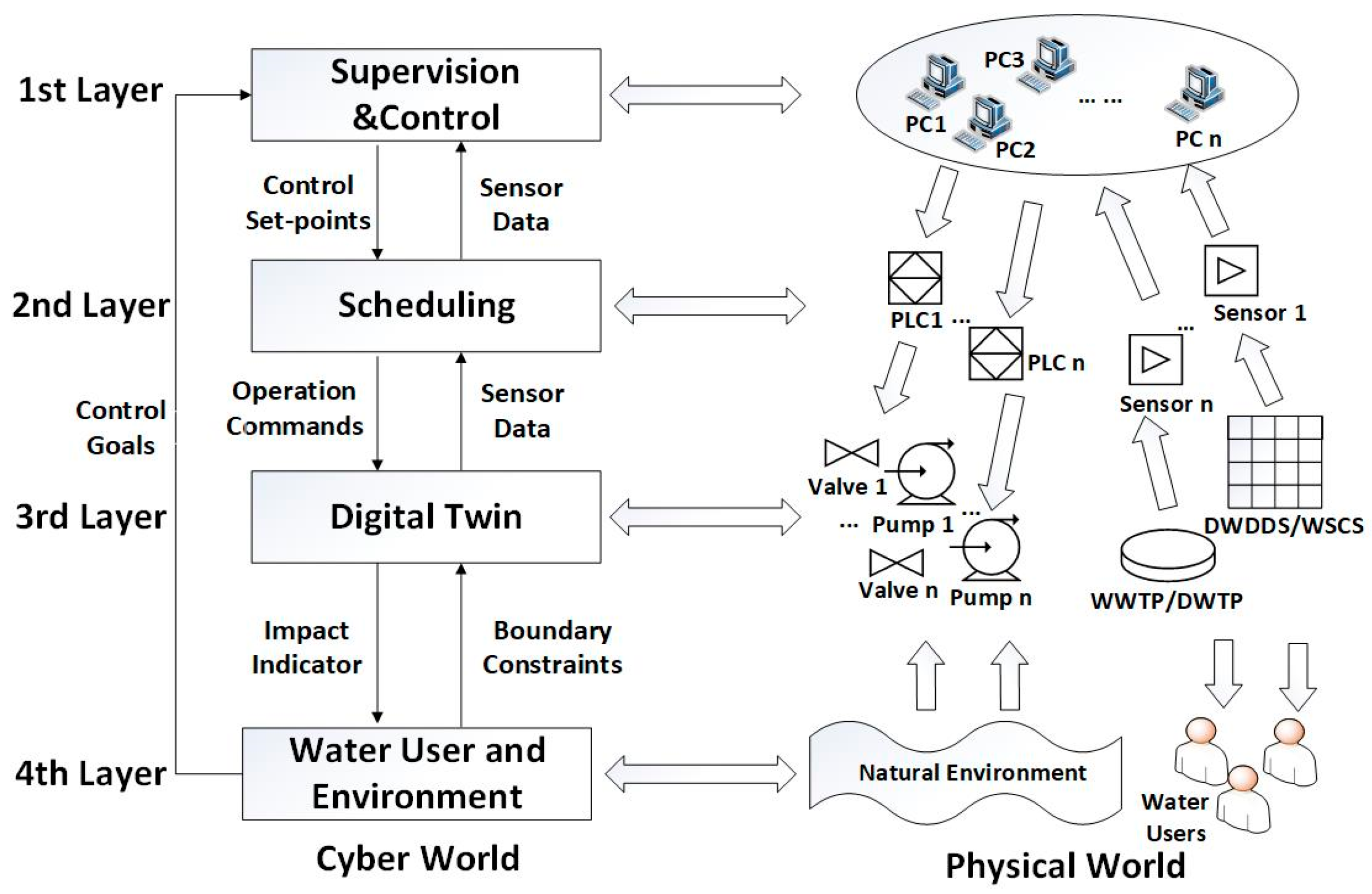 Water 12 00406 g002 Water 12 00406 g002