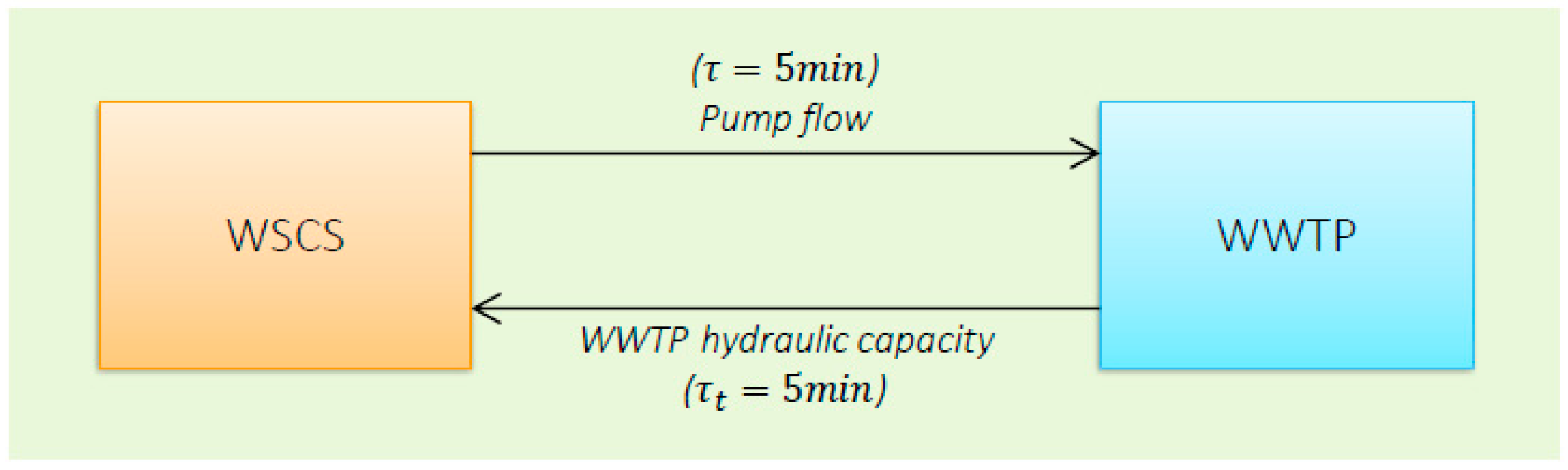 Water 12 00406 g003 Water 12 00406 g003