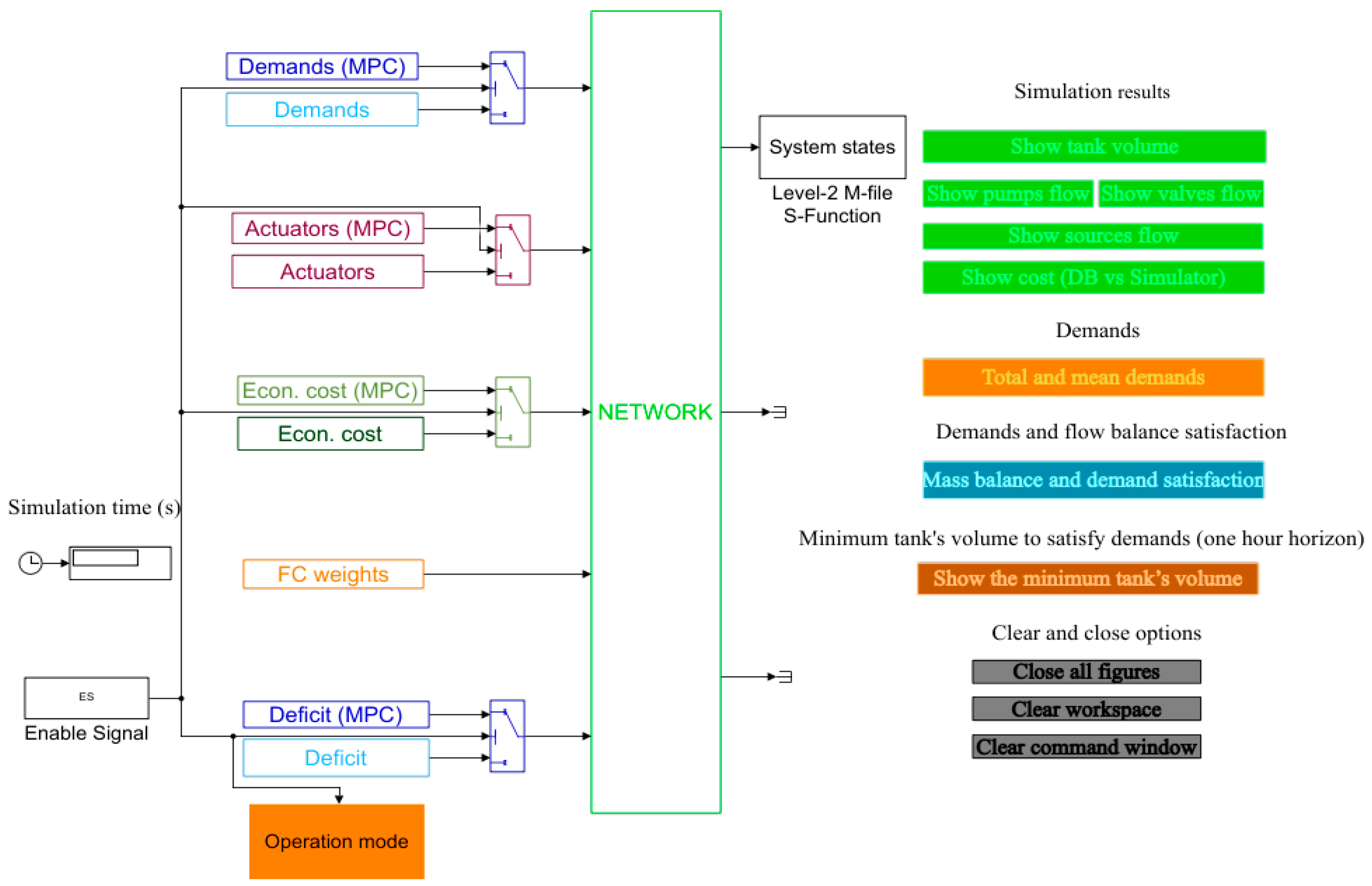 Water 12 00406 g005 Water 12 00406 g005
