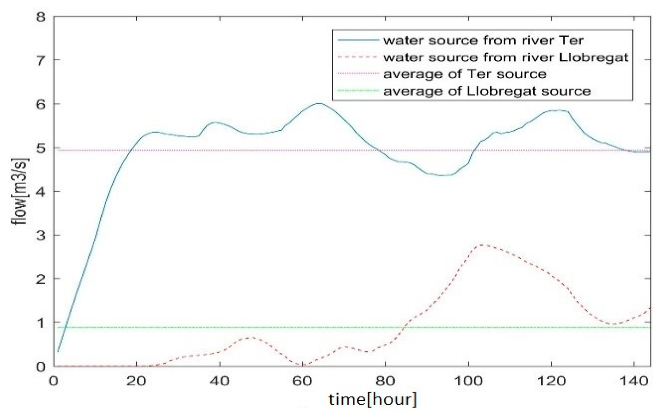 Water 12 00406 g006 Water 12 00406 g006
