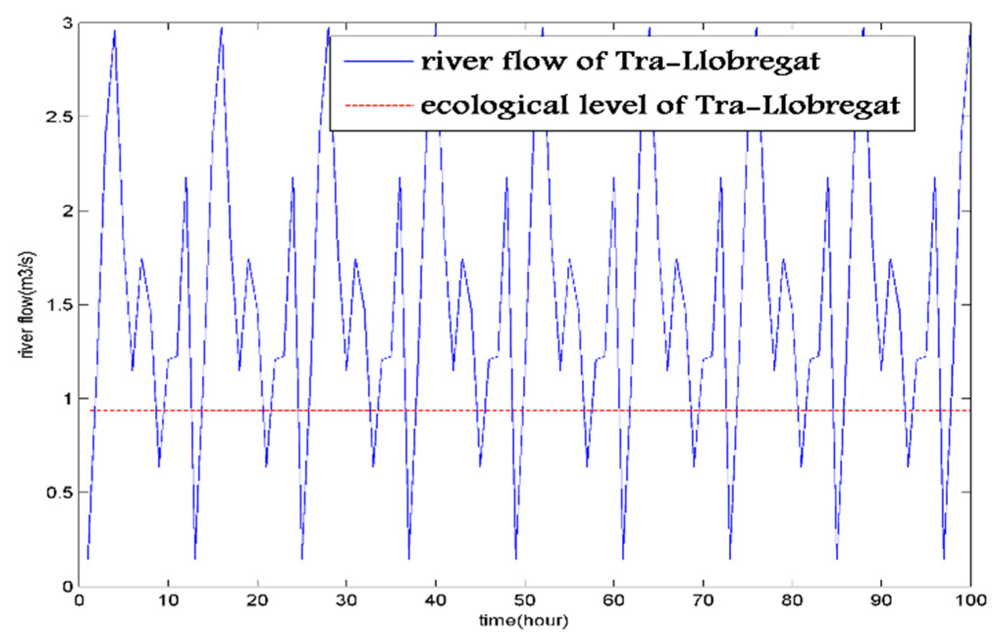 Water 12 00406 g007 Water 12 00406 g007