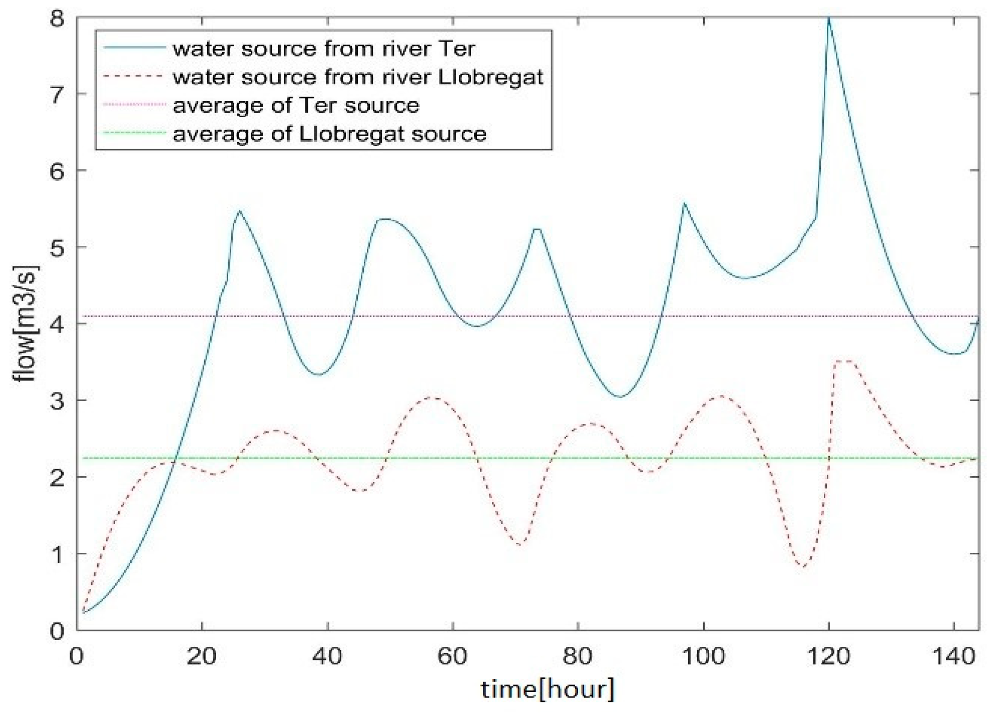 Water 12 00406 g008 Water 12 00406 g008